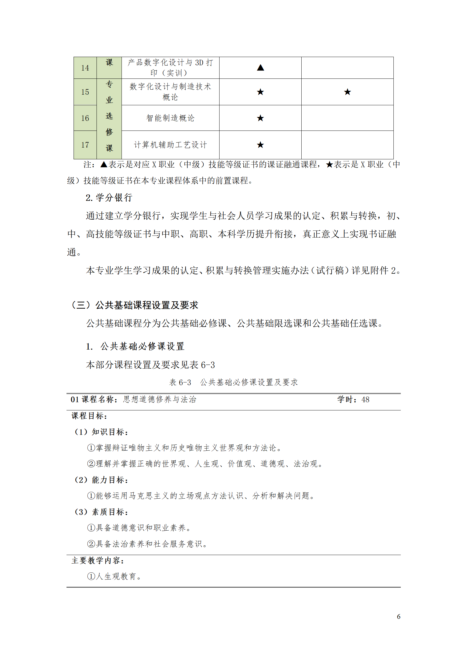 AAAA1066vip威尼斯2021级数字化设计与制造技术专业人才培养方案20210728_08.png