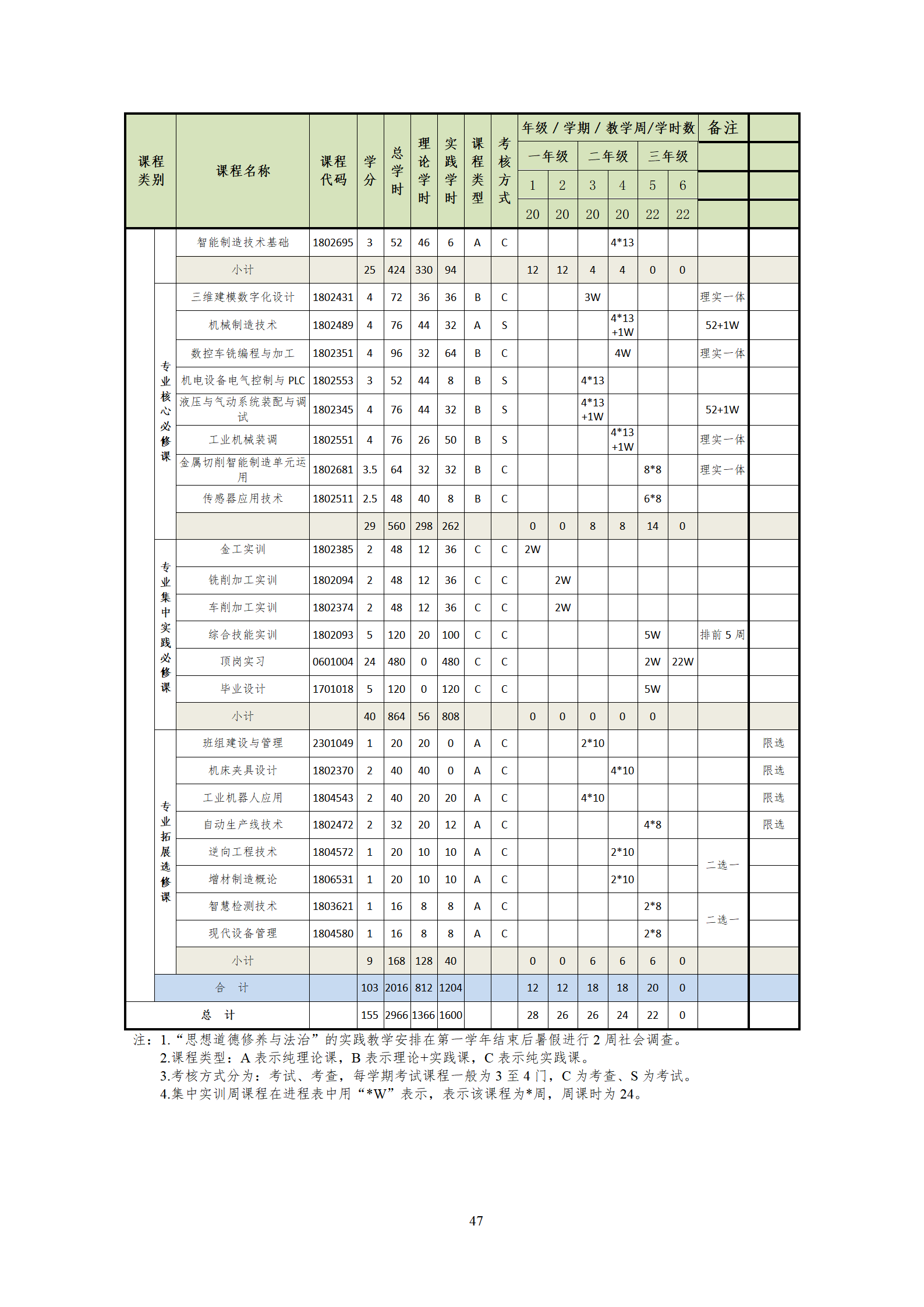 202107301066vip威尼斯2021级机械制造及自动化专业人才培养方案_49.png