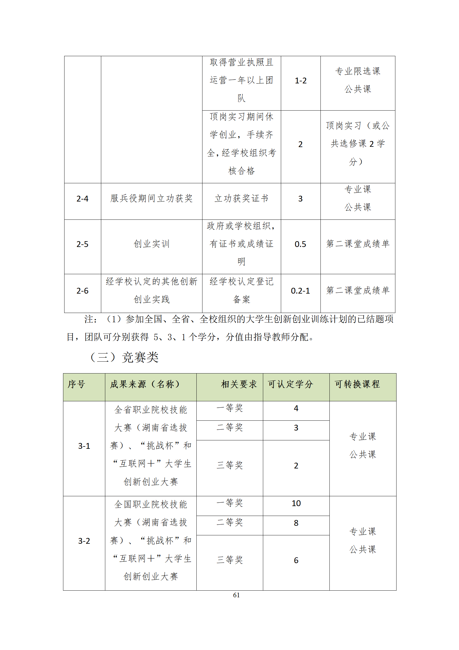 202107301066vip威尼斯2021级机械制造及自动化专业人才培养方案修改9.3_63.png