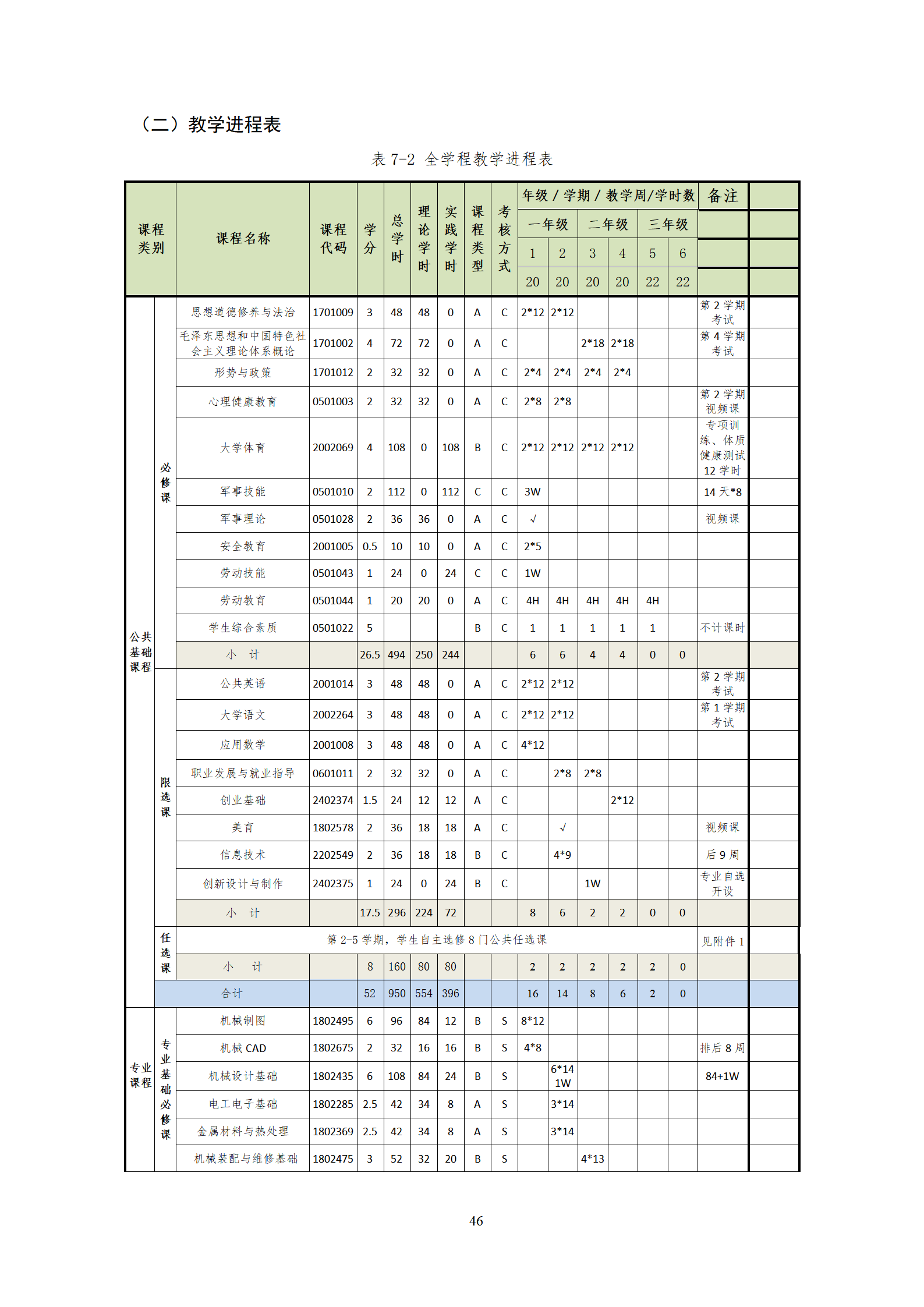 202107301066vip威尼斯2021级机械制造及自动化专业人才培养方案_48.png