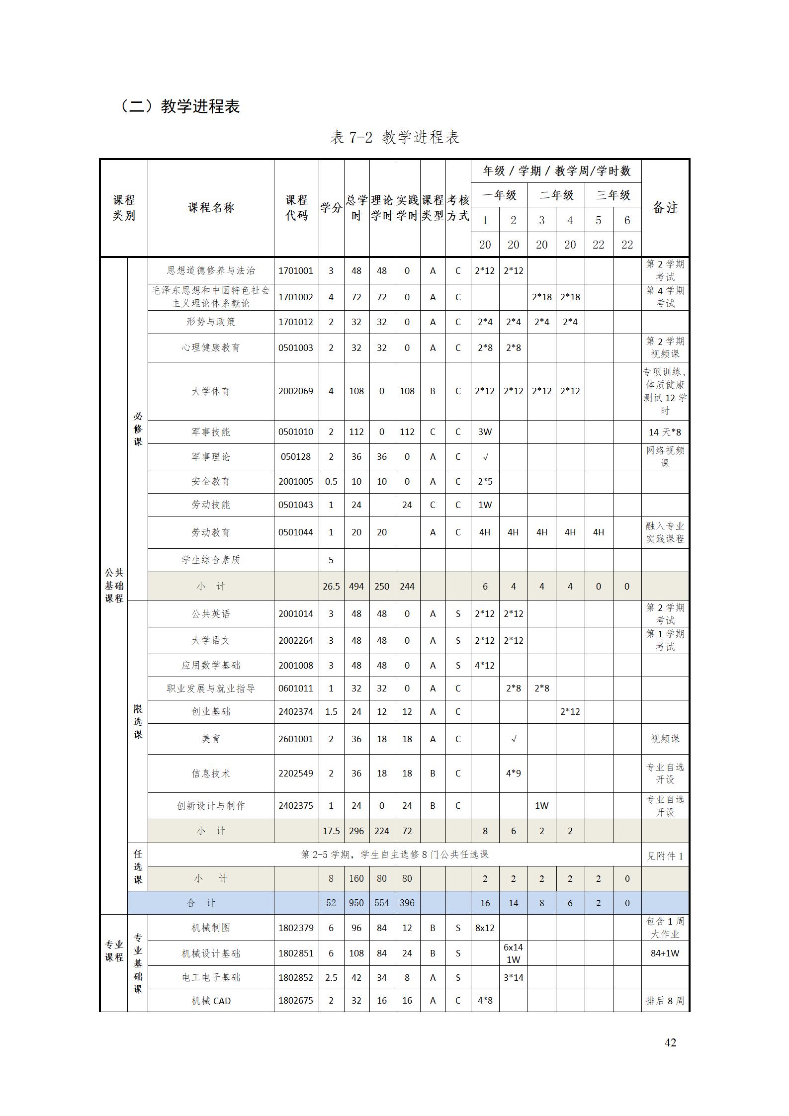 aaaa1066vip威尼斯2021级增材制造技术专业人才培养方案20210914_44.jpg