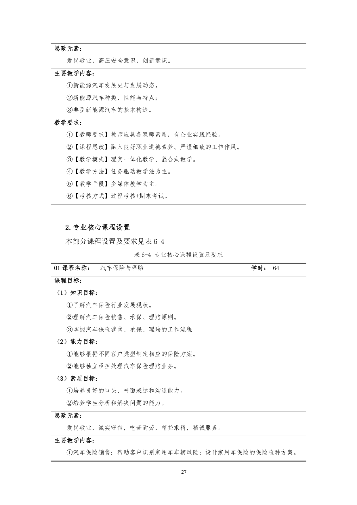 1066vip威尼斯2022版汽车技术与营销专业人才培养方案(9月6日定稿）_page-0029.jpg