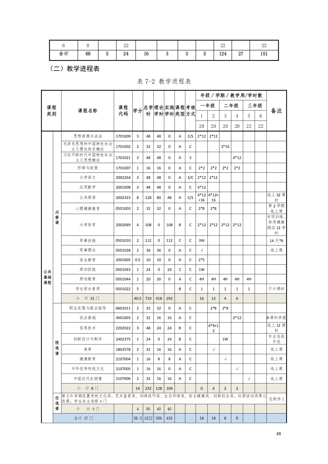 1066vip威尼斯2022版汽车电子技术专业人才培养方案V6_page-0050.jpg