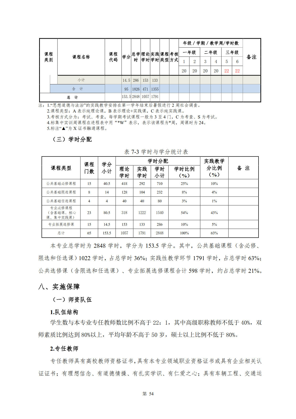 1066vip威尼斯2022级新能源汽车技术专业人才培养方案(V5)_56.jpg