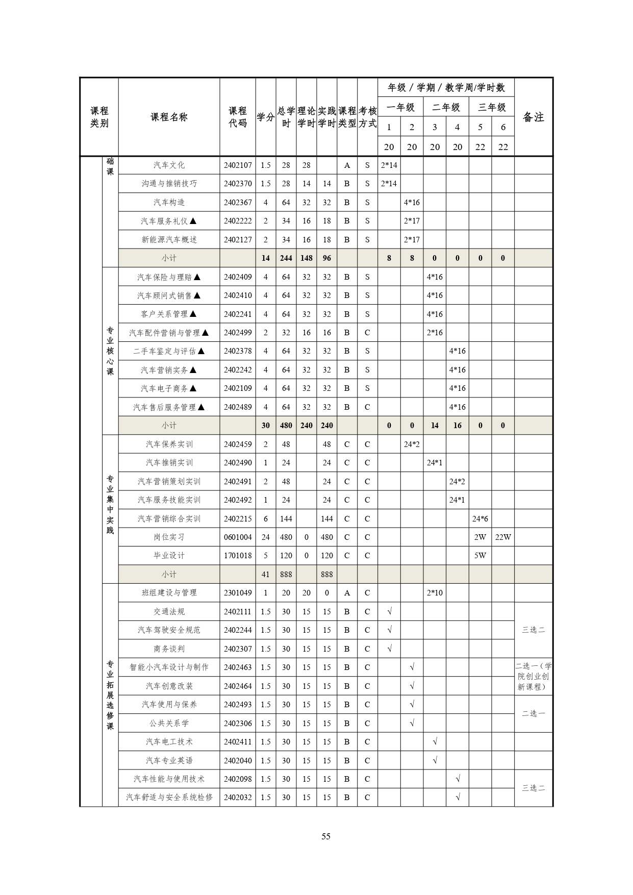 1066vip威尼斯2022版汽车技术与营销专业人才培养方案(9月6日定稿）_page-0057.jpg