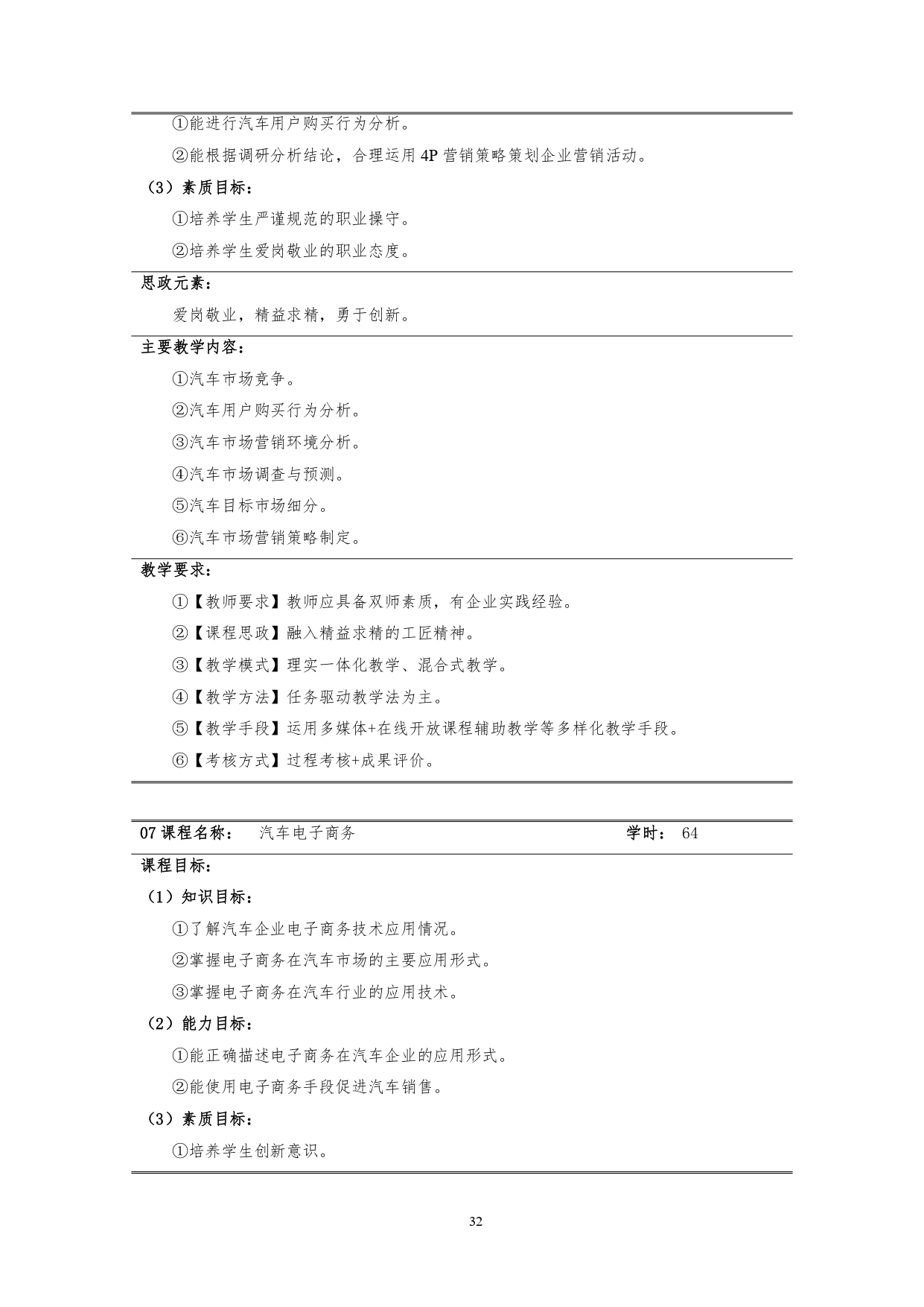 1066vip威尼斯2022版汽车技术与营销专业人才培养方案(9月6日定稿）_page-0034.jpg