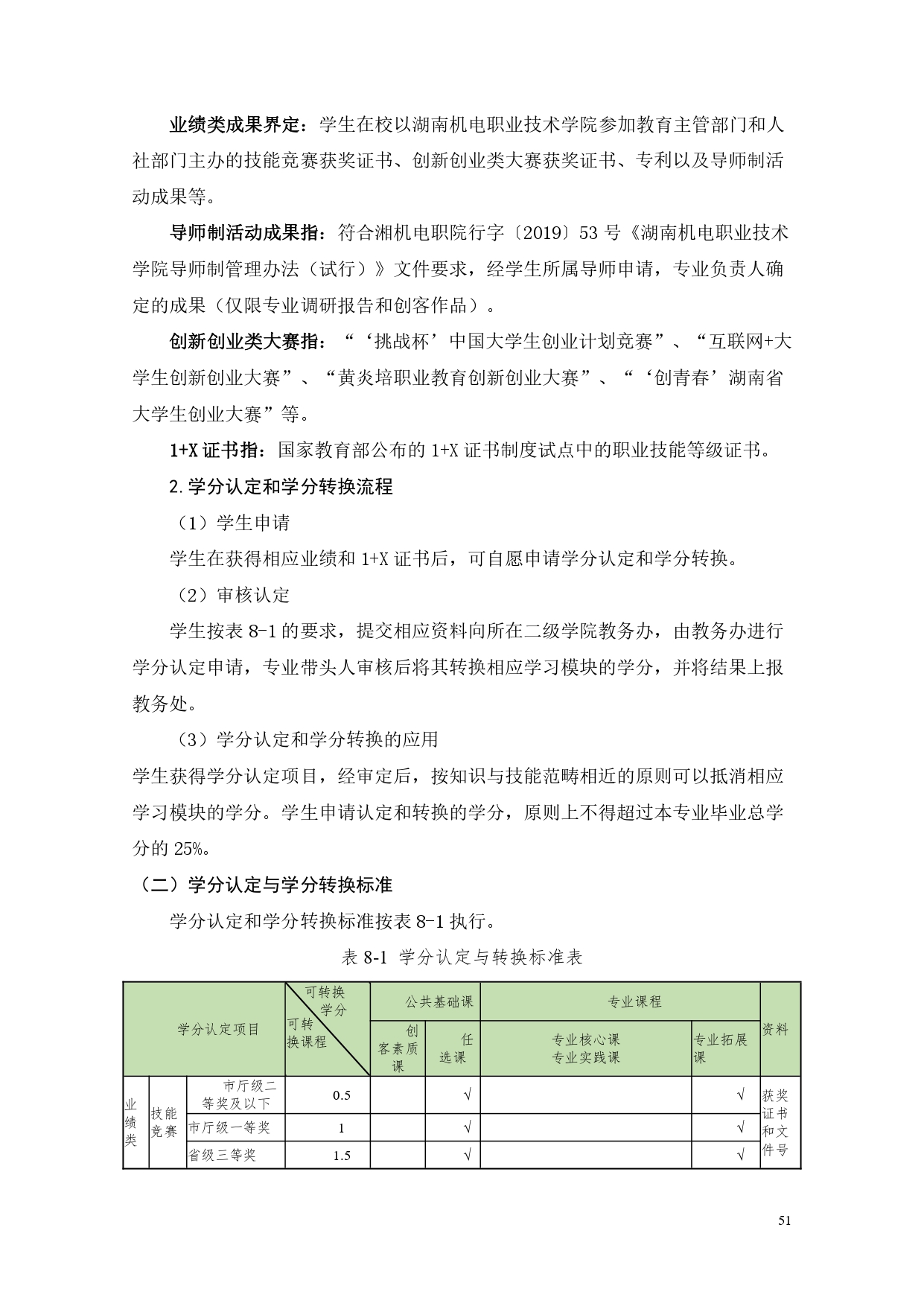 1066vip威尼斯2022版汽车电子技术专业人才培养方案V6_page-0053.jpg