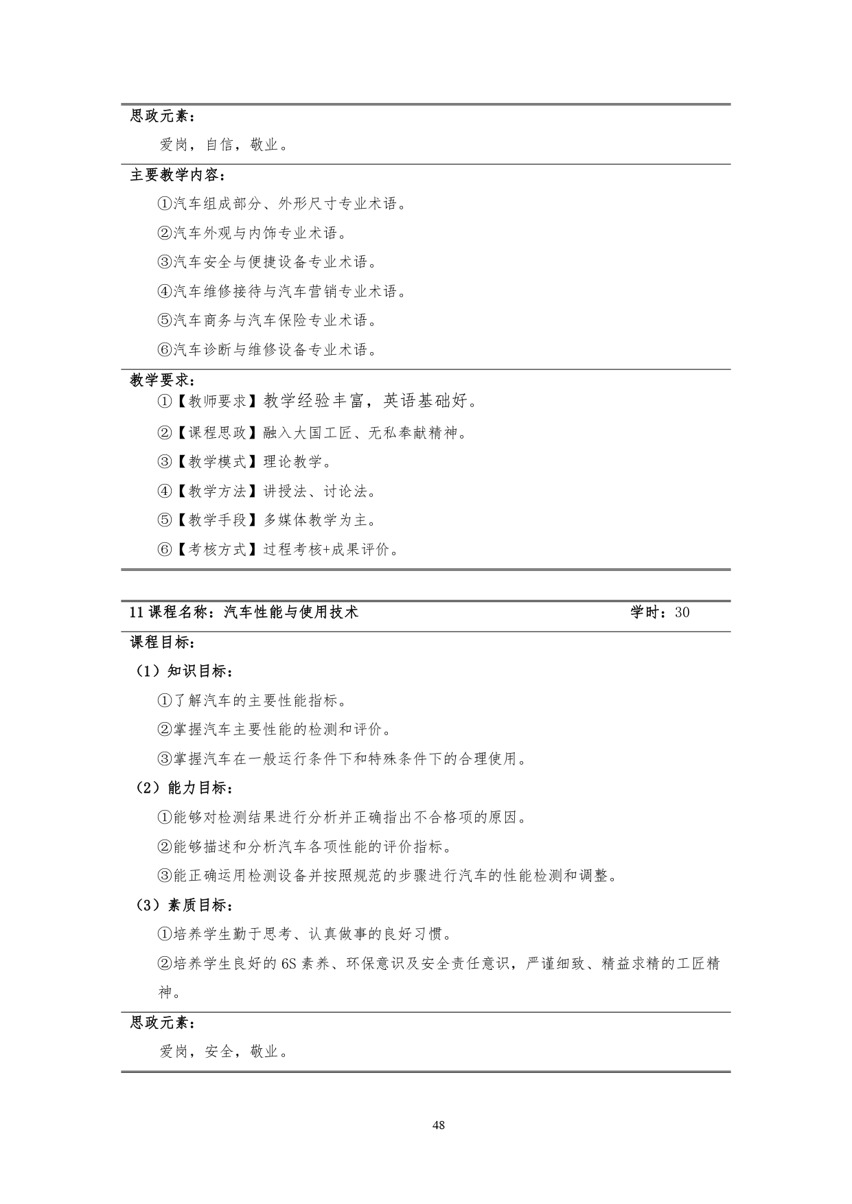 1066vip威尼斯2022版汽车技术与营销专业人才培养方案(9月6日定稿）_page-0050.jpg