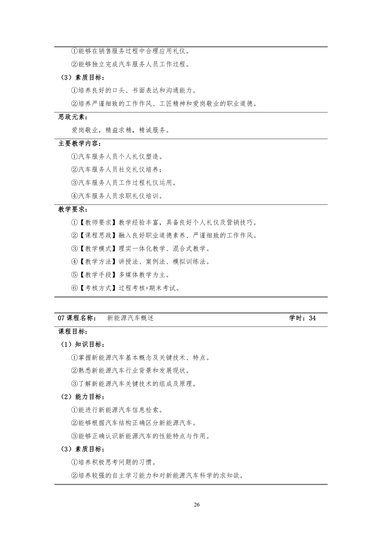 1066vip威尼斯2022版汽车技术与营销专业人才培养方案(9月6日定稿）_page-0028.jpg