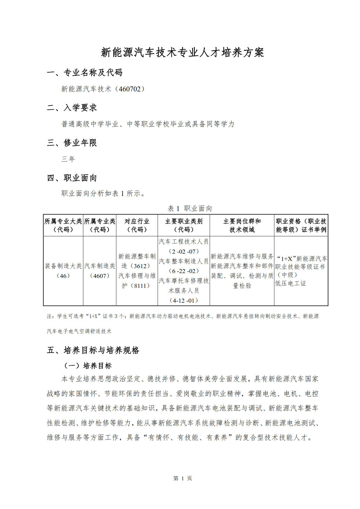 1066vip威尼斯2022级新能源汽车技术专业人才培养方案(V5)_3.jpg