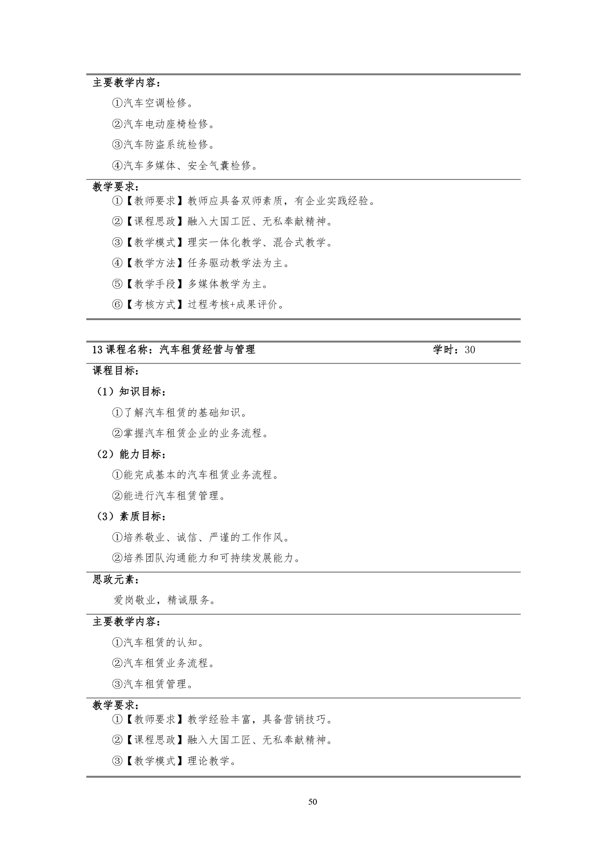 1066vip威尼斯2022版汽车技术与营销专业人才培养方案(9月6日定稿）_page-0052.jpg