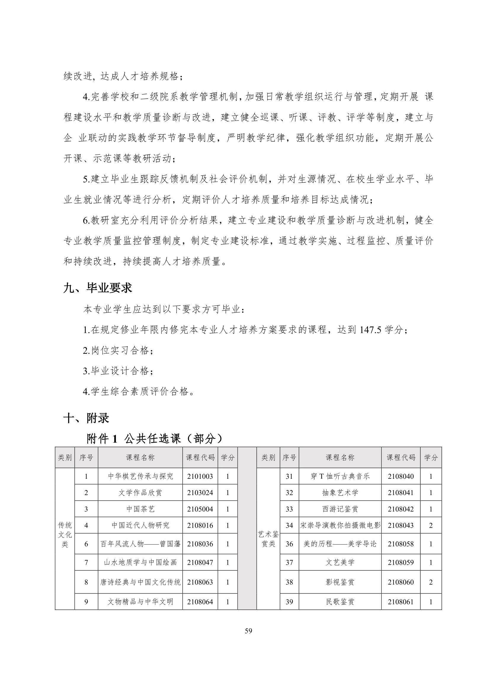 1066vip威尼斯2022级智能网联汽车技术专业人才培养方案-20220510-v9.0_61.jpg