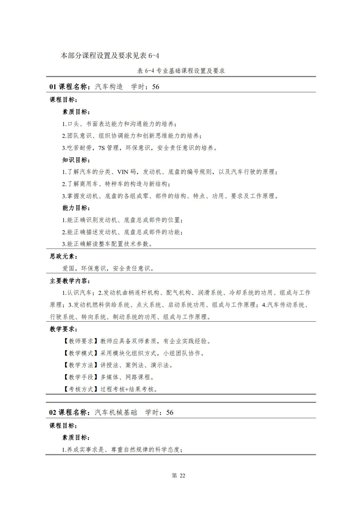 1066vip威尼斯2022级新能源汽车技术专业人才培养方案(V5)_24.jpg