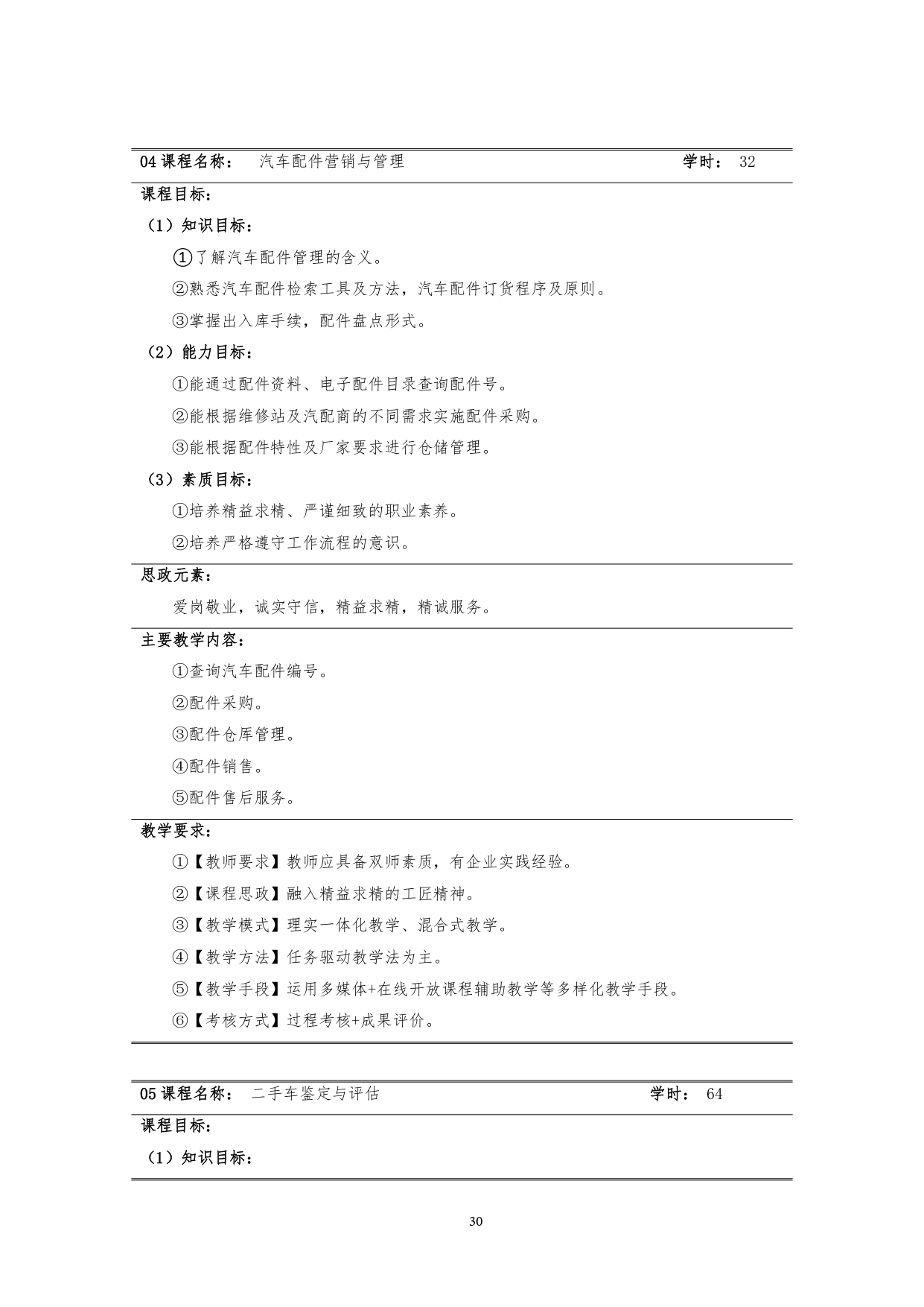 1066vip威尼斯2022版汽车技术与营销专业人才培养方案(9月6日定稿）_page-0032.jpg