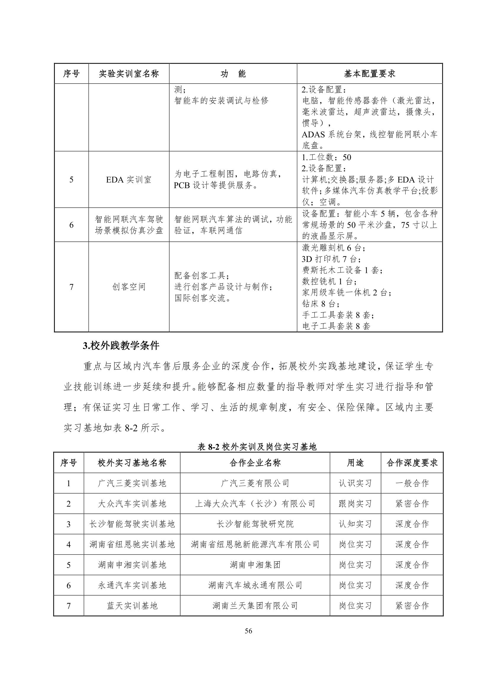 1066vip威尼斯2022级智能网联汽车技术专业人才培养方案-20220510-v9.0_58.jpg