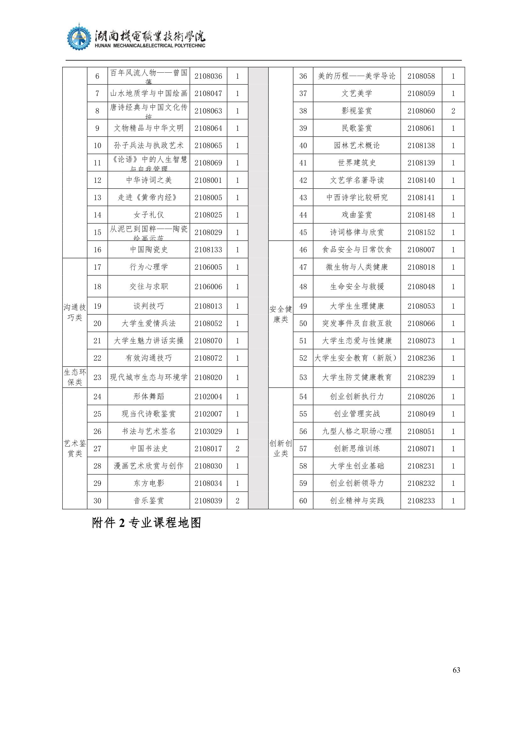 41066vip威尼斯2022级汽车智能技术专业人才培养方案_65.jpg