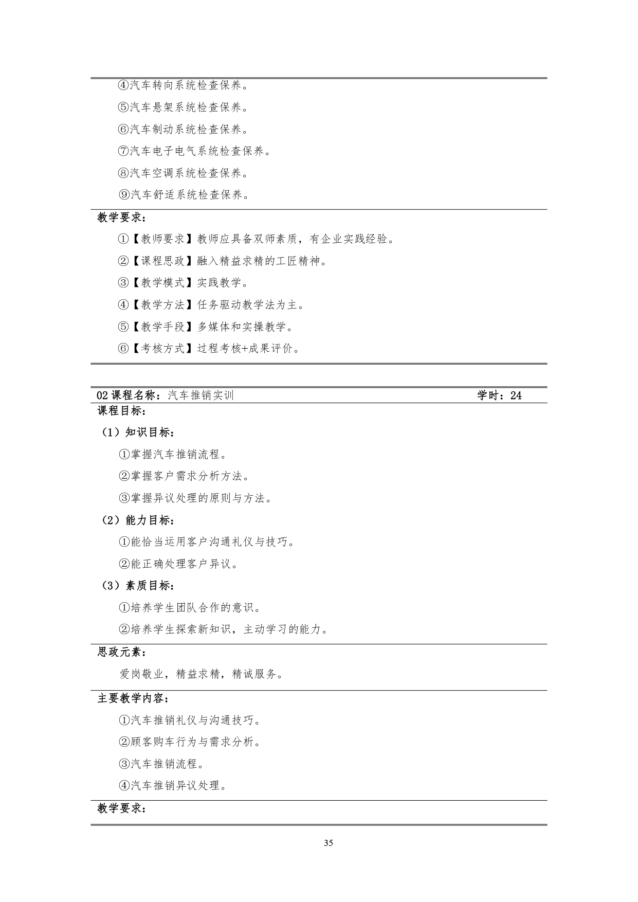 1066vip威尼斯2022版汽车技术与营销专业人才培养方案(9月6日定稿）_page-0037.jpg