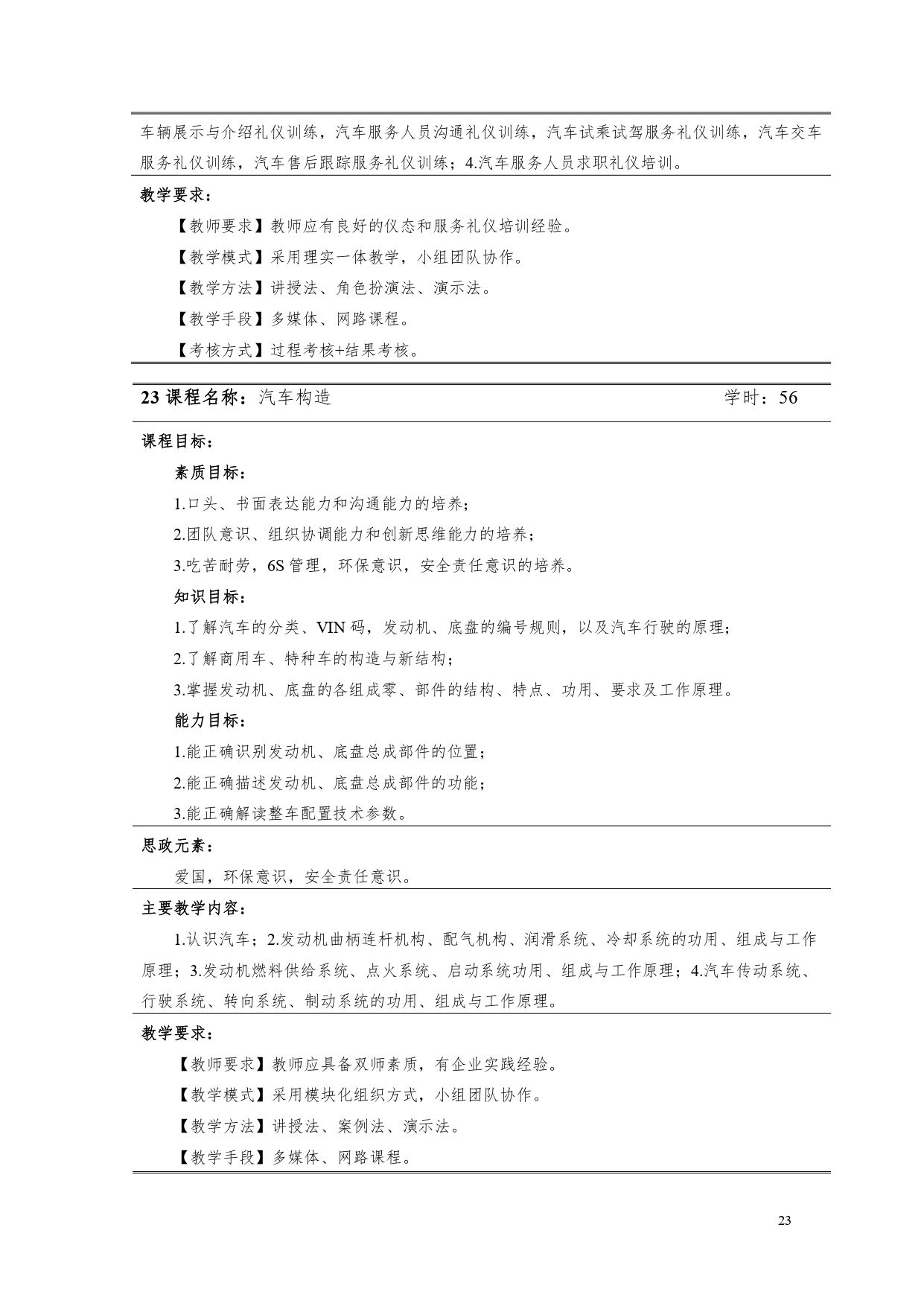 1066vip威尼斯2022版汽车电子技术专业人才培养方案V6_page-0025.jpg