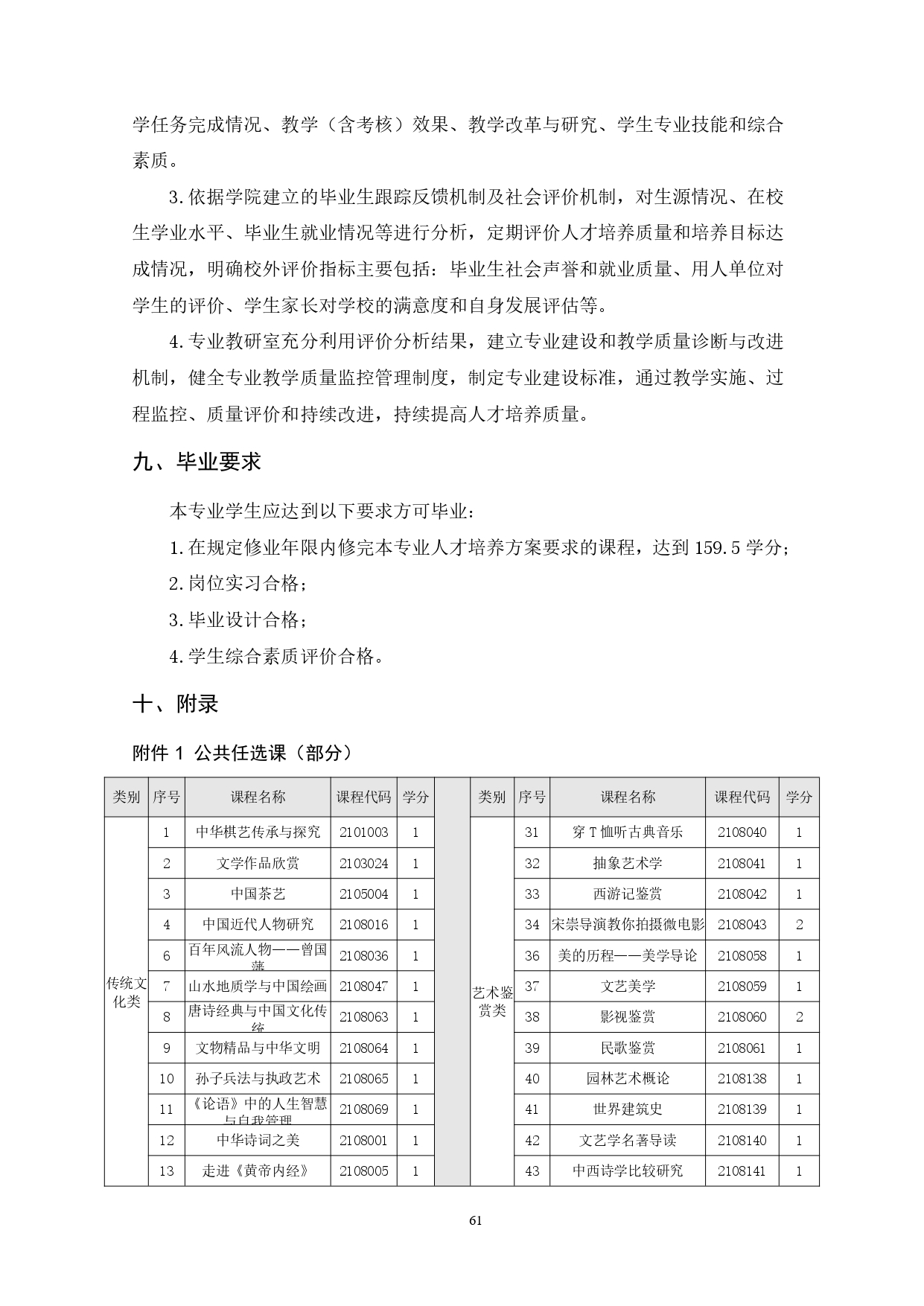 1066vip威尼斯2022版汽车技术与营销专业人才培养方案(9月6日定稿）_page-0063.jpg