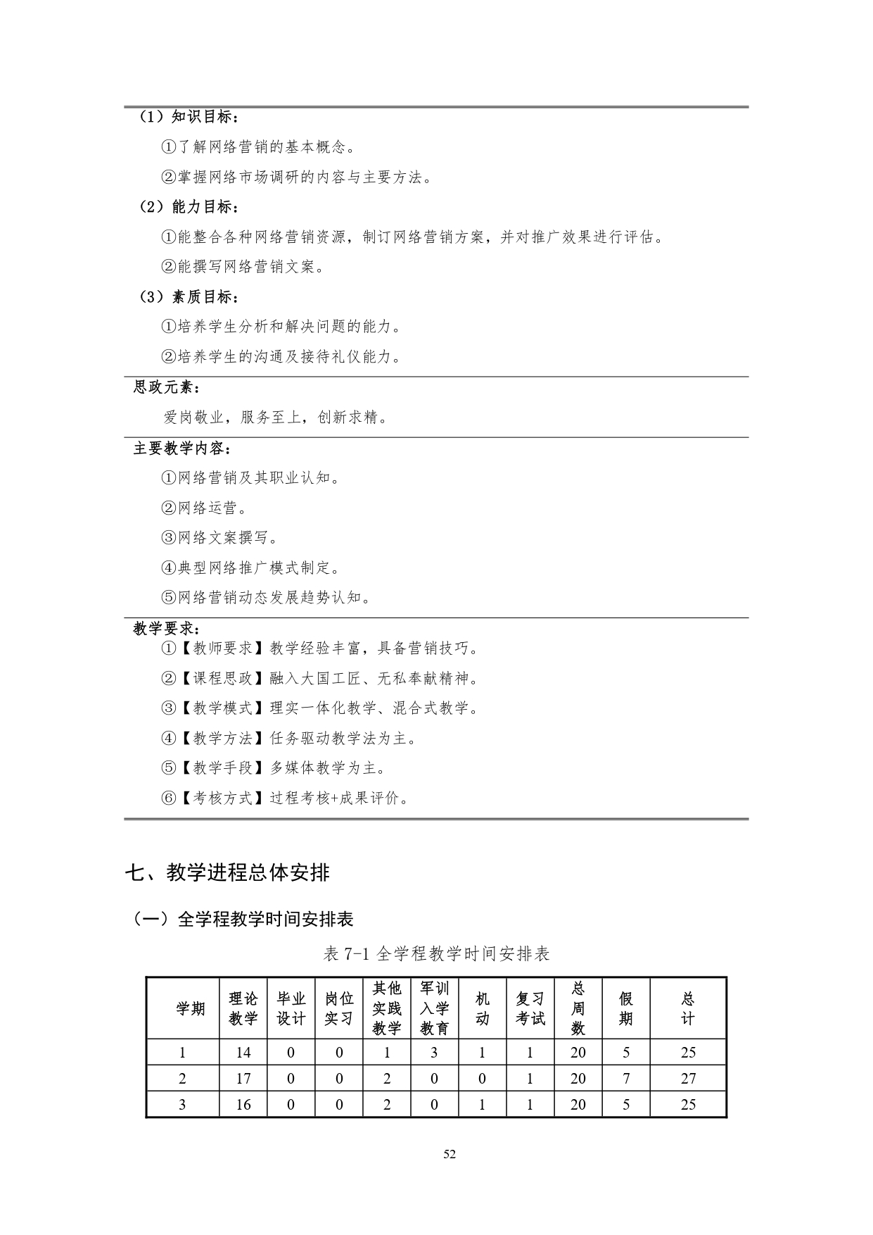 1066vip威尼斯2022版汽车技术与营销专业人才培养方案(9月6日定稿）_page-0054.jpg