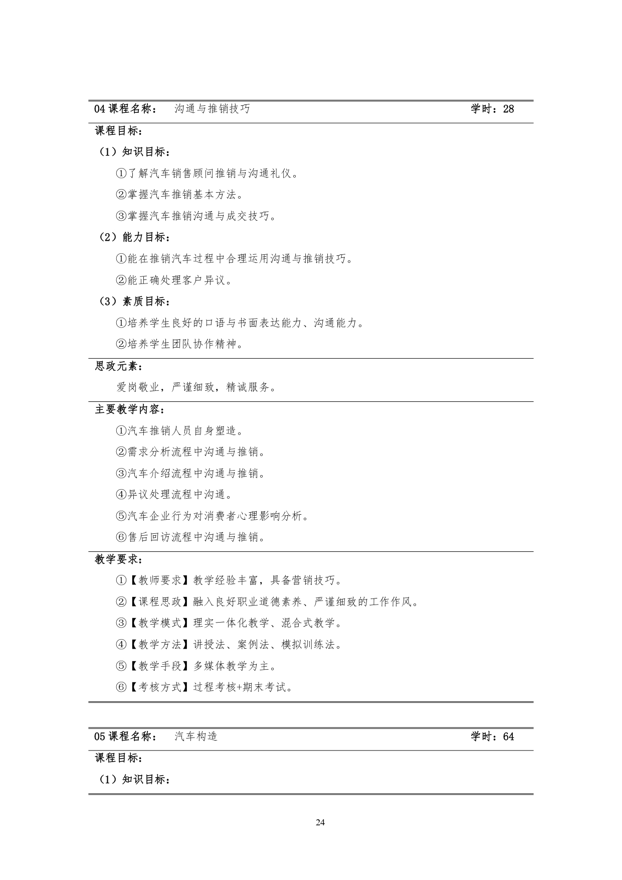 1066vip威尼斯2022版汽车技术与营销专业人才培养方案(9月6日定稿）_page-0026.jpg