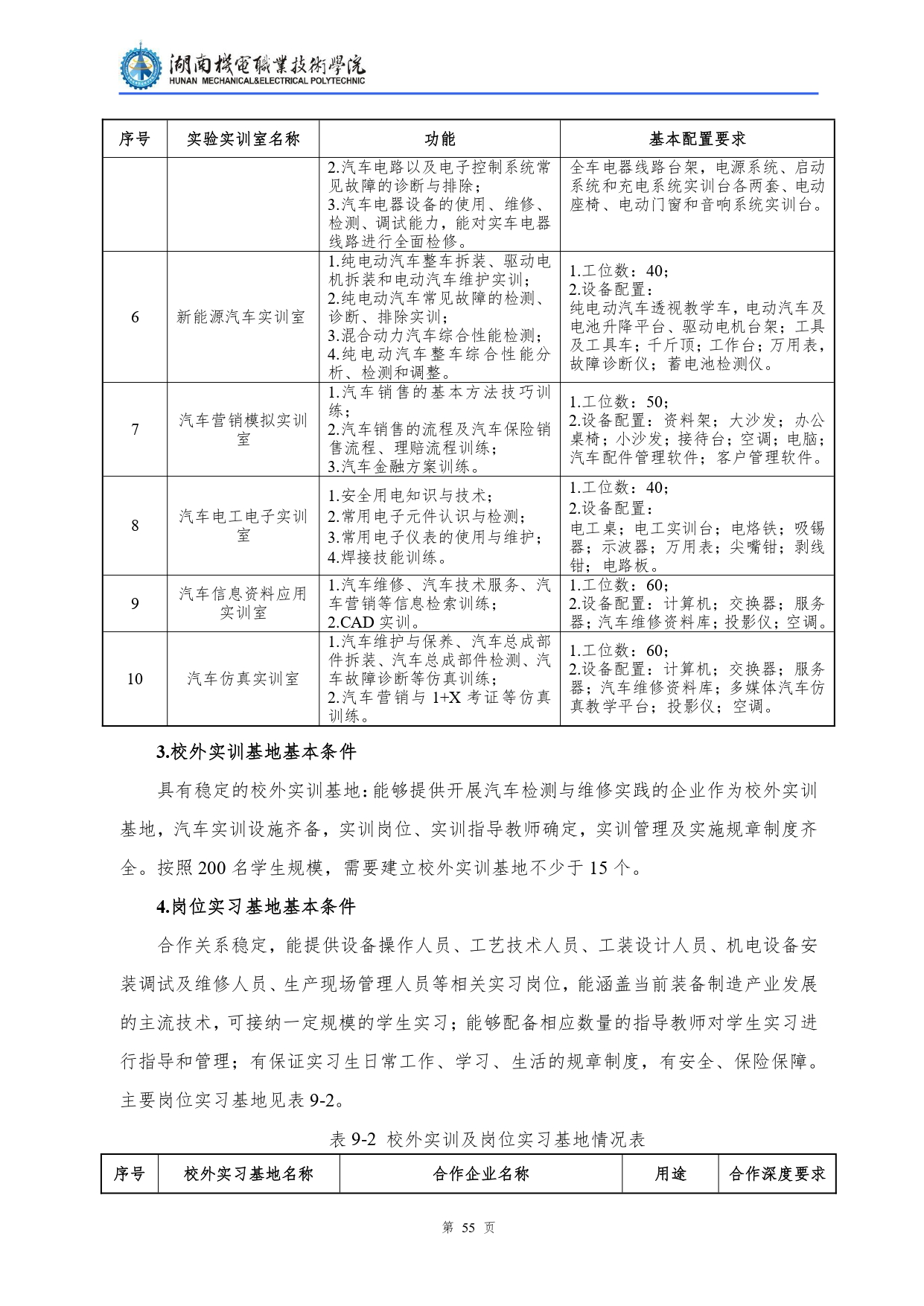 1066vip威尼斯2022级汽车检测与维修技术专业人才培养方案V10.0_page-0057.jpg