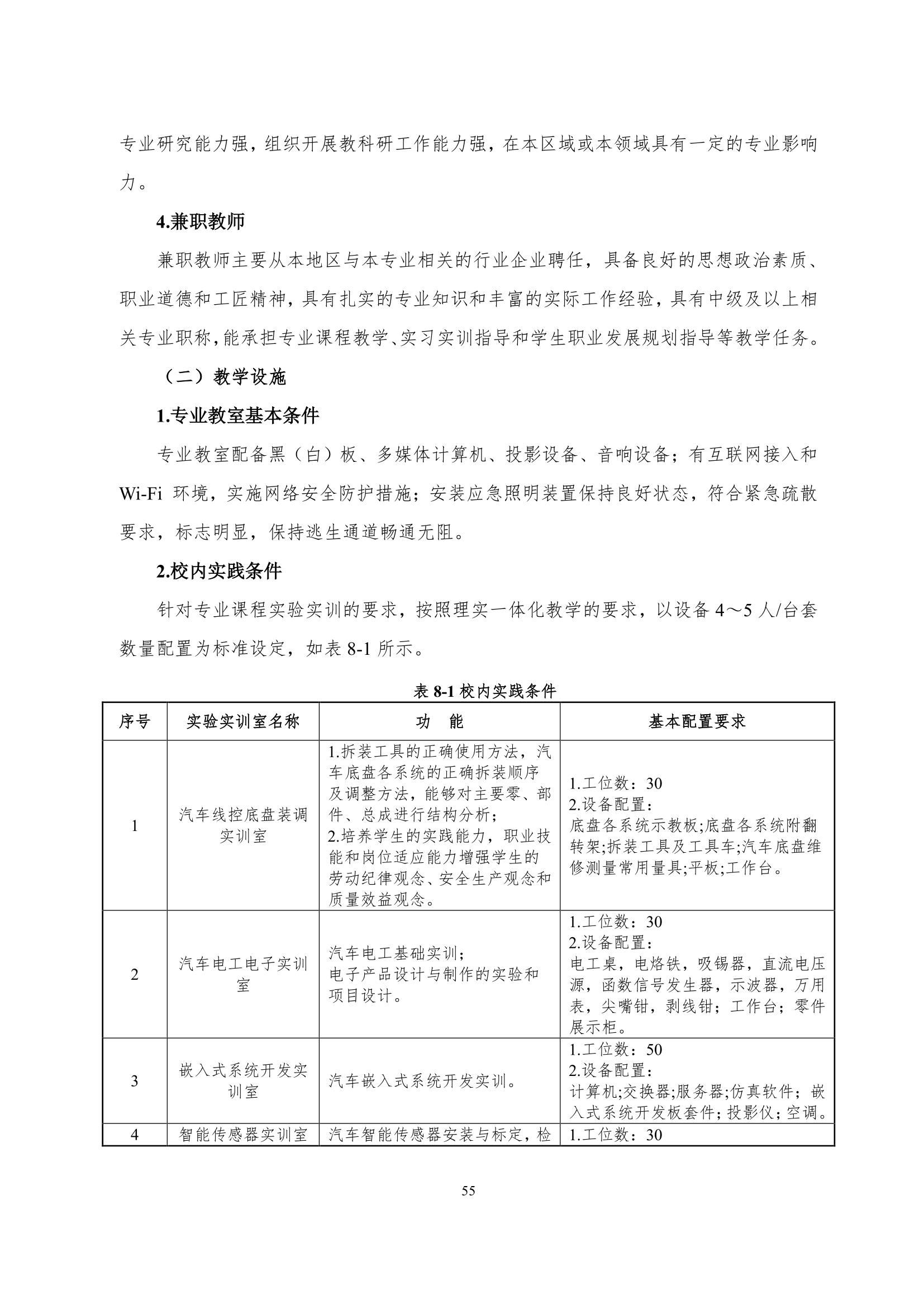 1066vip威尼斯2022级智能网联汽车技术专业人才培养方案-20220510-v9.0_57.jpg