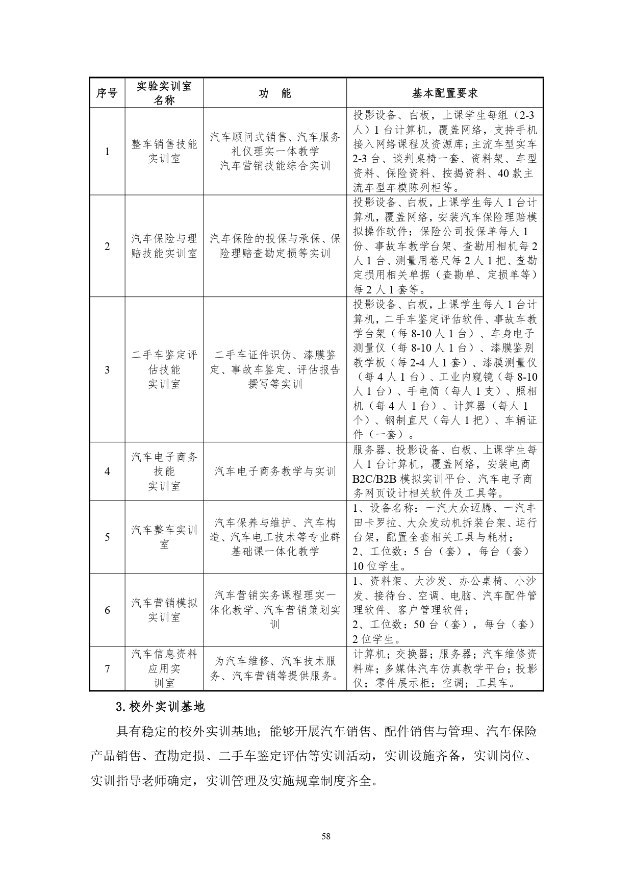 1066vip威尼斯2022版汽车技术与营销专业人才培养方案(9月6日定稿）_page-0060.jpg