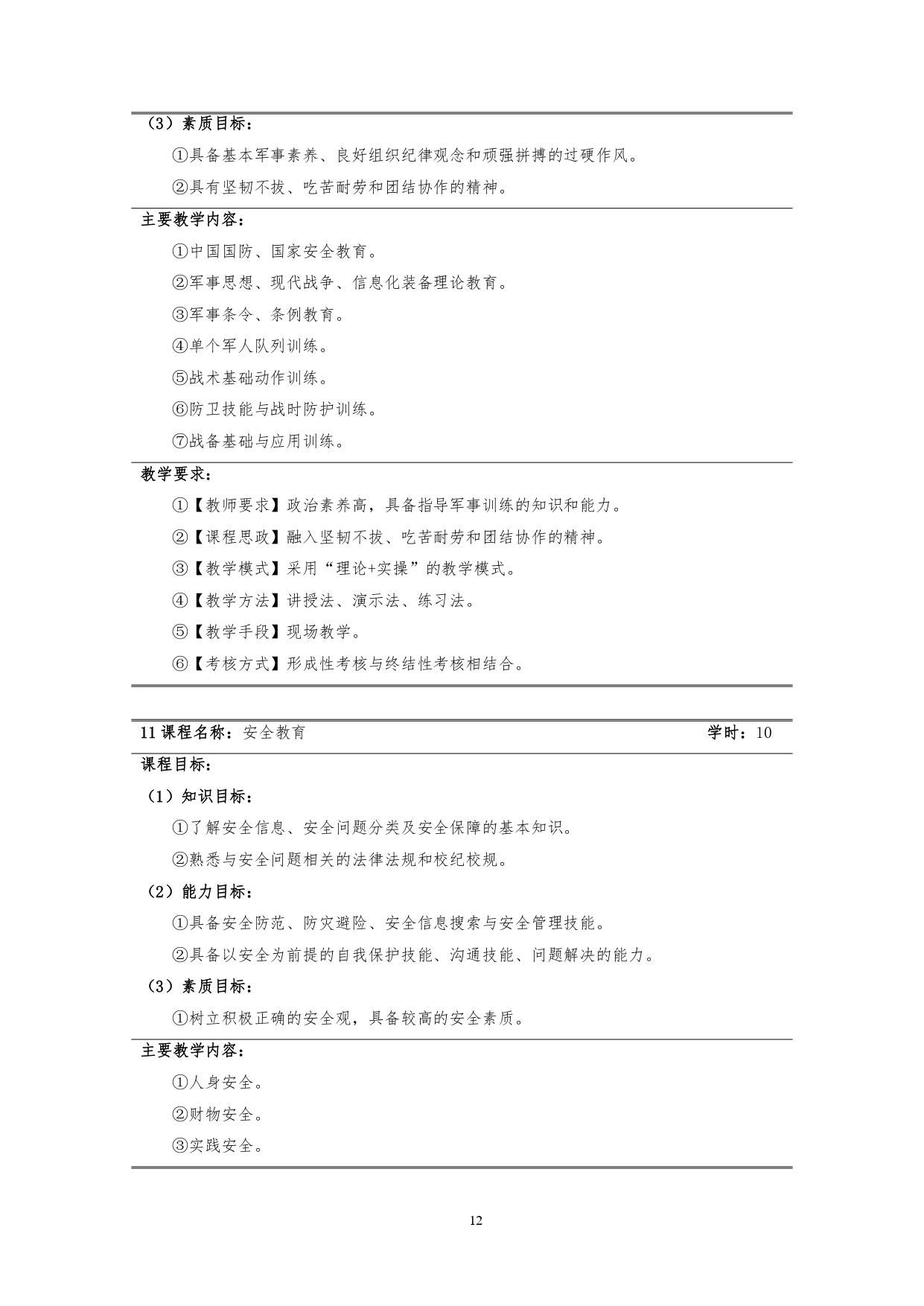 1066vip威尼斯2022版汽车技术与营销专业人才培养方案(9月6日定稿）_page-0014.jpg