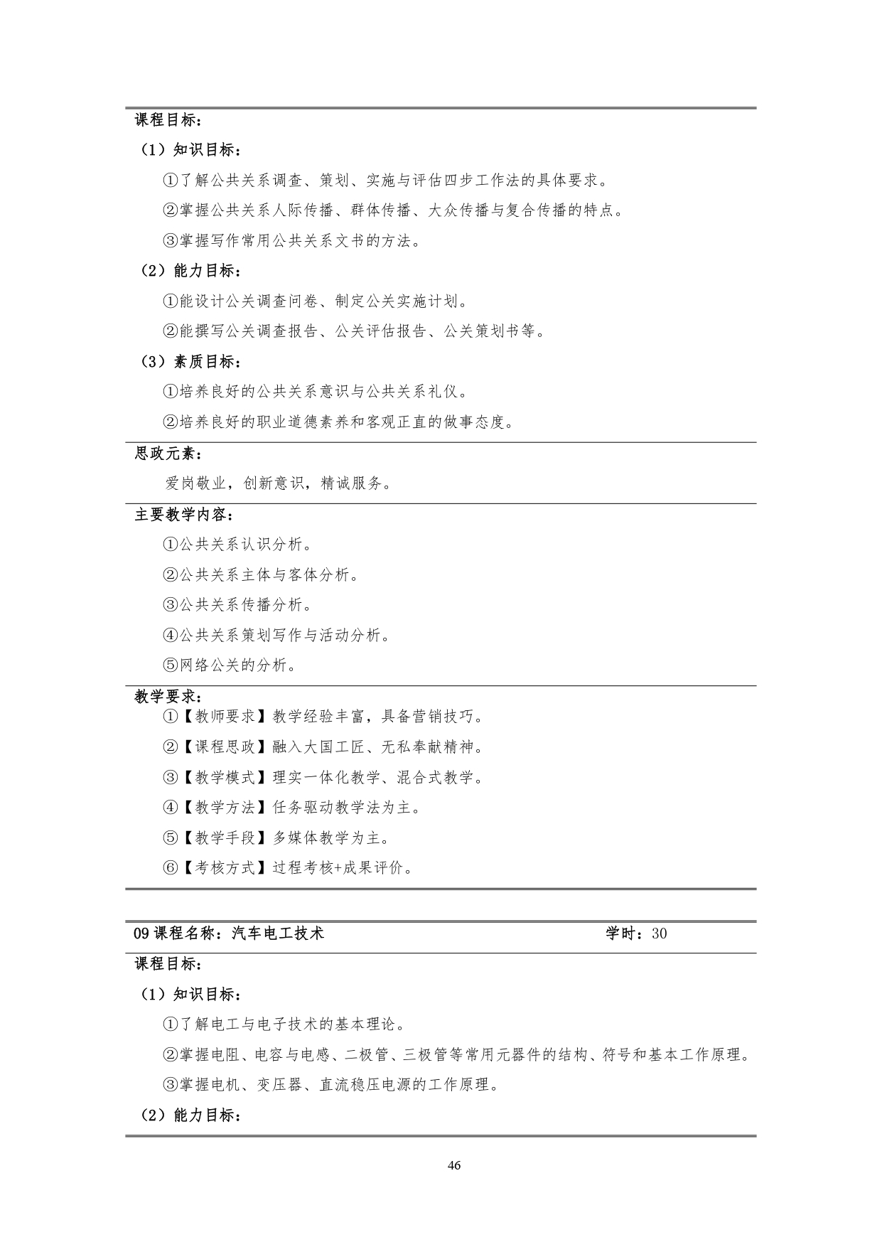 1066vip威尼斯2022版汽车技术与营销专业人才培养方案(9月6日定稿）_page-0048.jpg