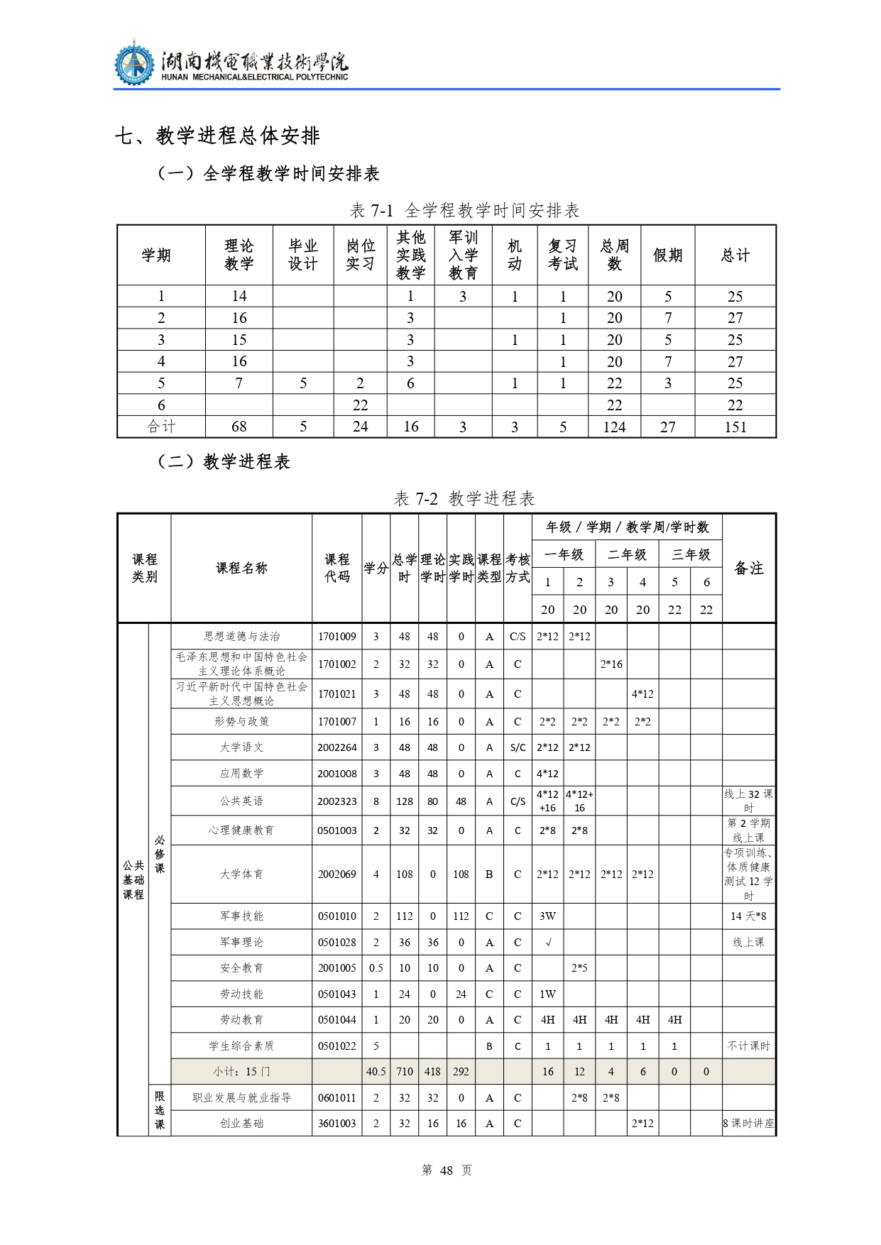 1066vip威尼斯2022级汽车检测与维修技术专业人才培养方案V10.0_page-0050.jpg