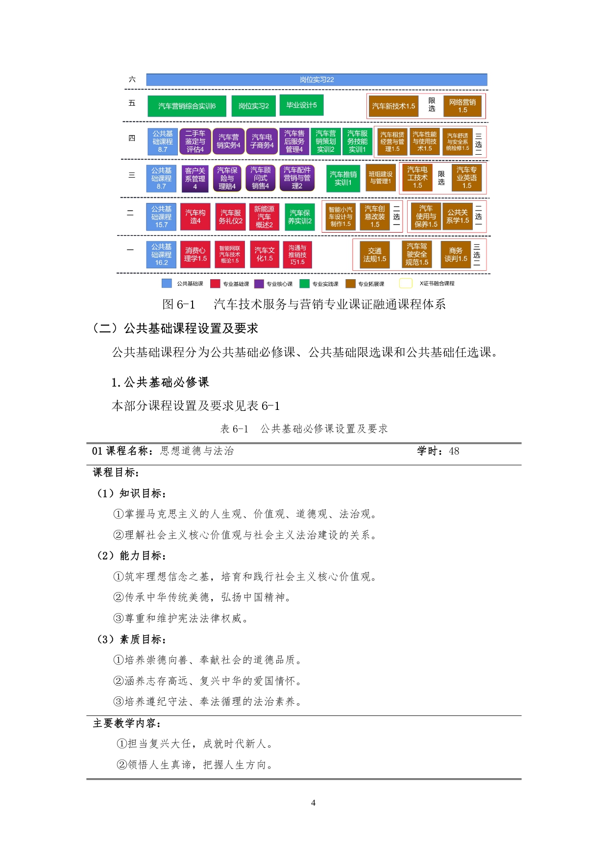 1066vip威尼斯2022版汽车技术与营销专业人才培养方案(9月6日定稿）_page-0006.jpg