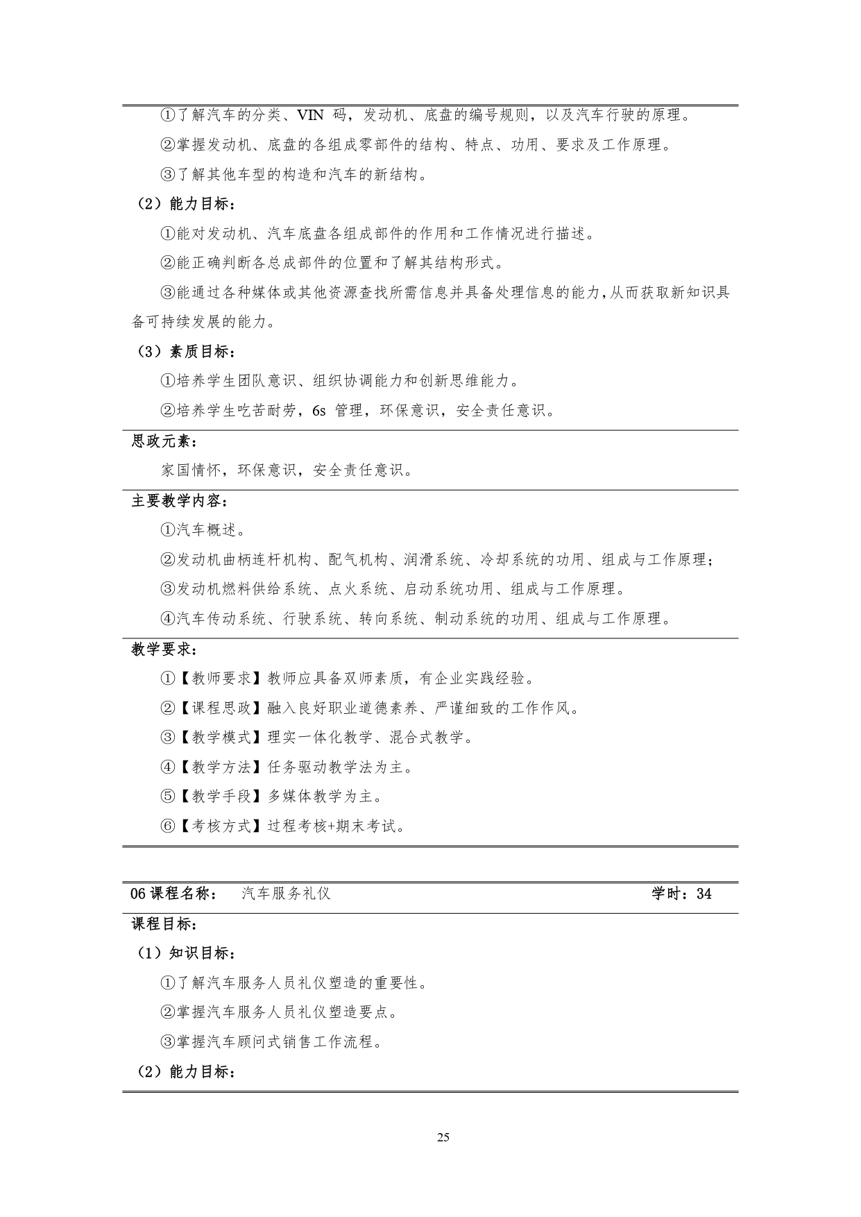 1066vip威尼斯2022版汽车技术与营销专业人才培养方案(9月6日定稿）_page-0027.jpg