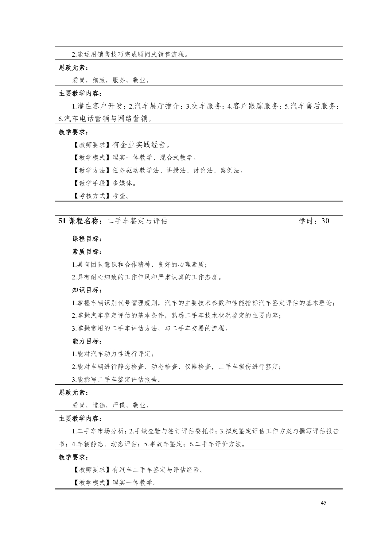 1066vip威尼斯2022版汽车电子技术专业人才培养方案V6_page-0047.jpg