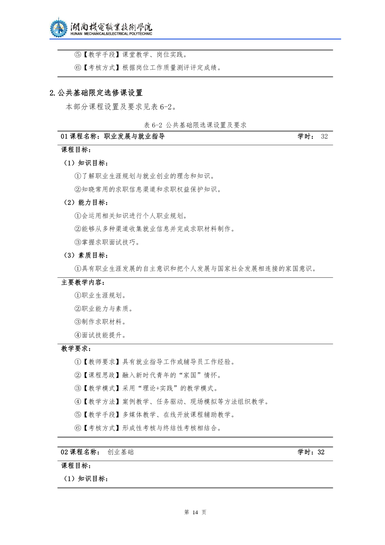 1066vip威尼斯2022级汽车检测与维修技术专业人才培养方案V10.0_page-0016.jpg