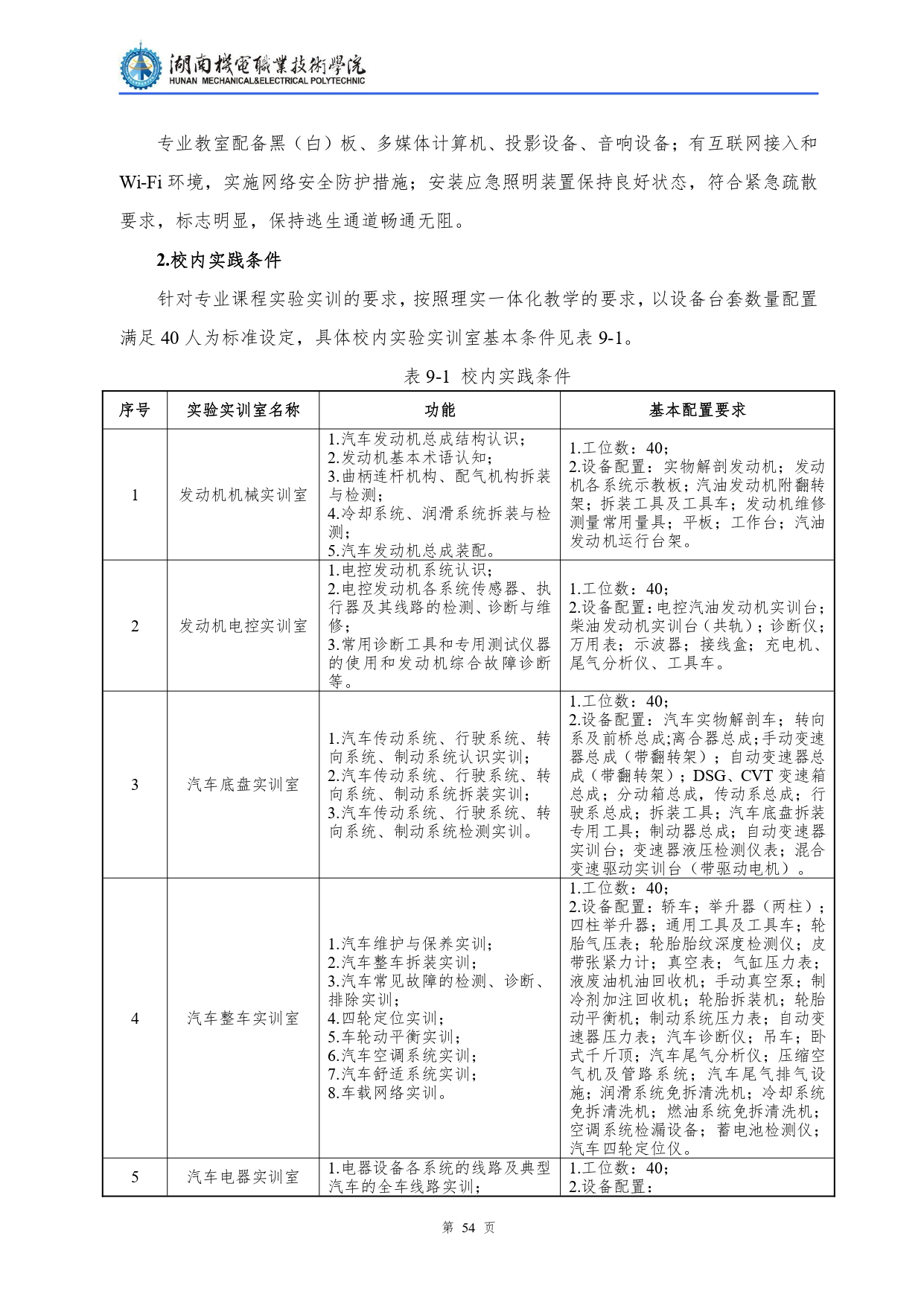 1066vip威尼斯2022级汽车检测与维修技术专业人才培养方案V10.0_page-0056.jpg