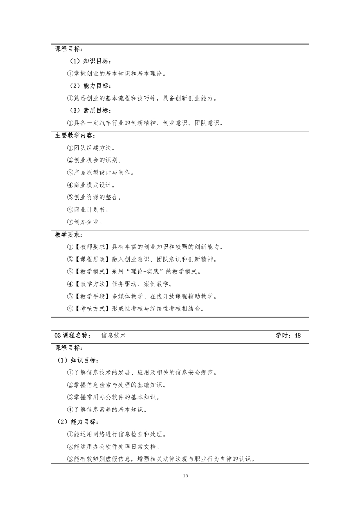 1066vip威尼斯2022版汽车技术与营销专业人才培养方案(9月6日定稿）_page-0017.jpg