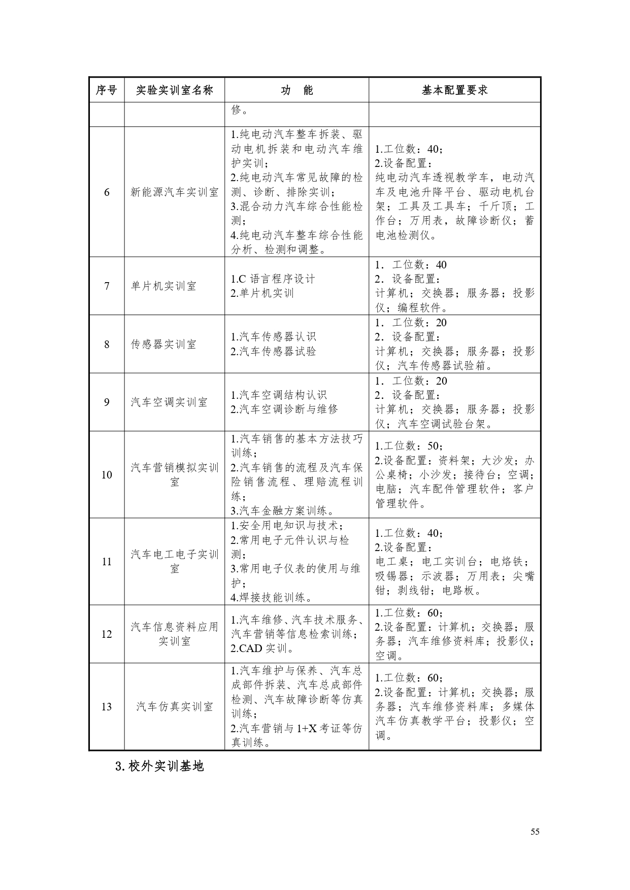 1066vip威尼斯2022版汽车电子技术专业人才培养方案V6_page-0057.jpg