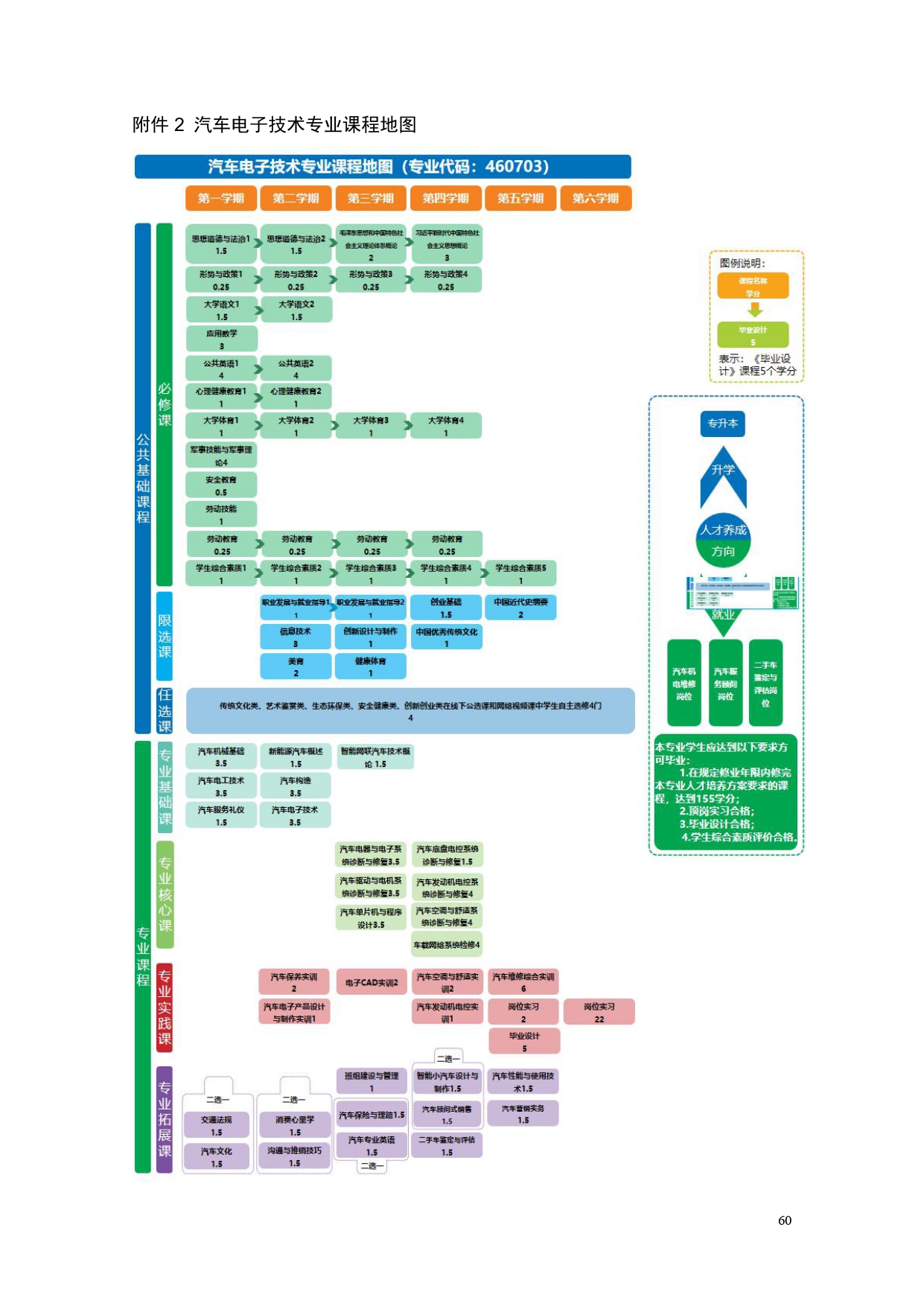 1066vip威尼斯2022版汽车电子技术专业人才培养方案V6_page-0062.jpg