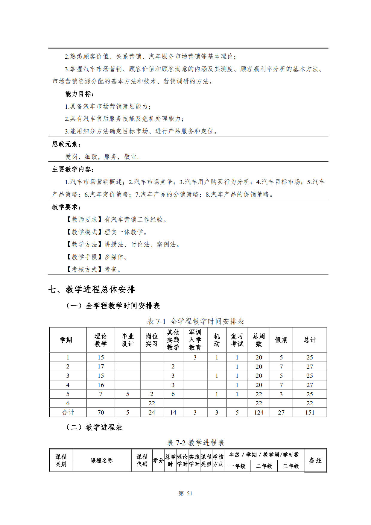 1066vip威尼斯2022级新能源汽车技术专业人才培养方案(V5)_53.jpg