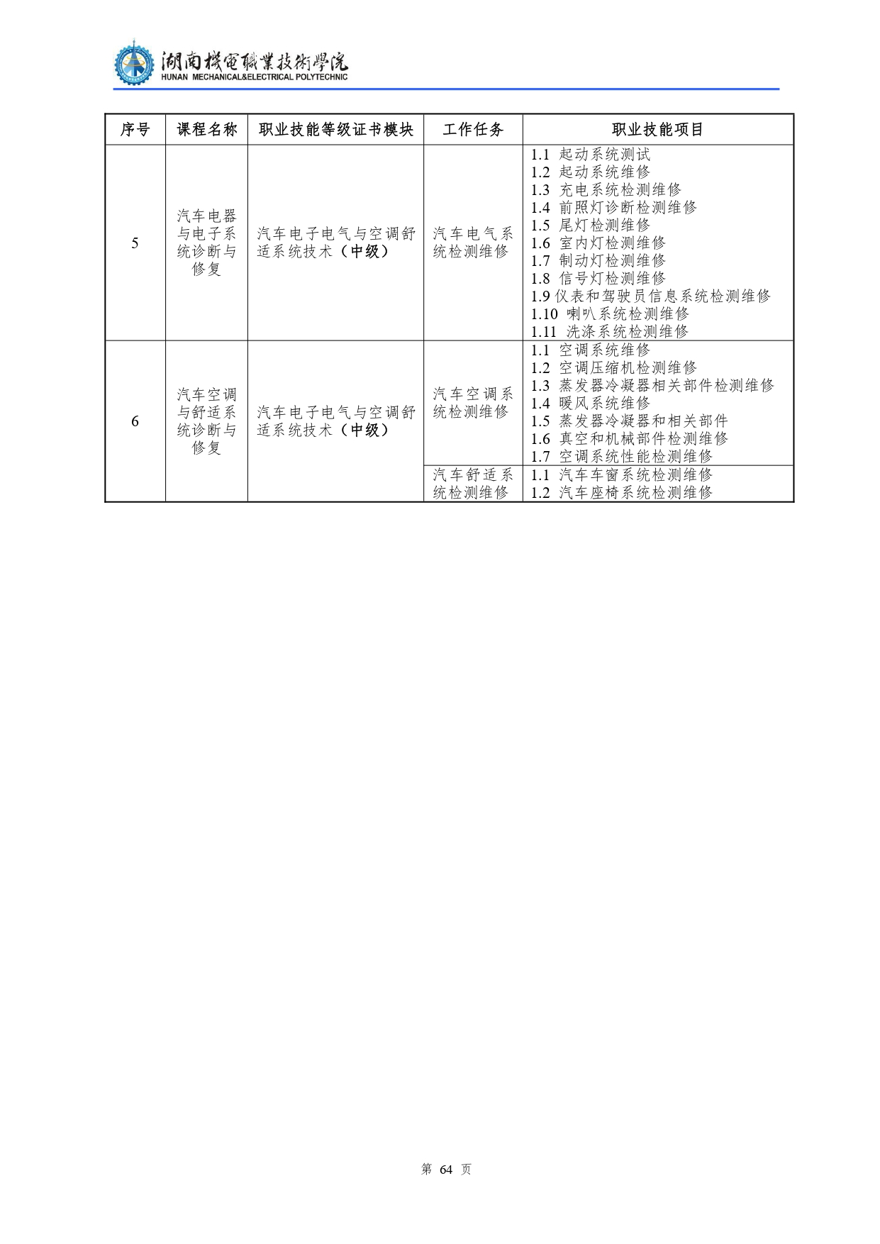 1066vip威尼斯2022级汽车检测与维修技术专业人才培养方案V10.0_page-0066.jpg