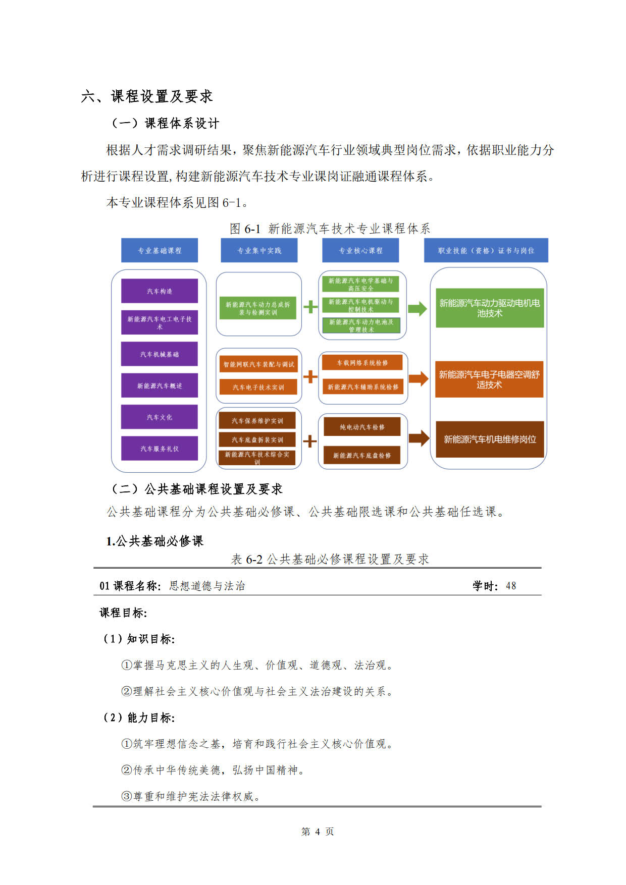 1066vip威尼斯2022级新能源汽车技术专业人才培养方案(V5)_6.jpg