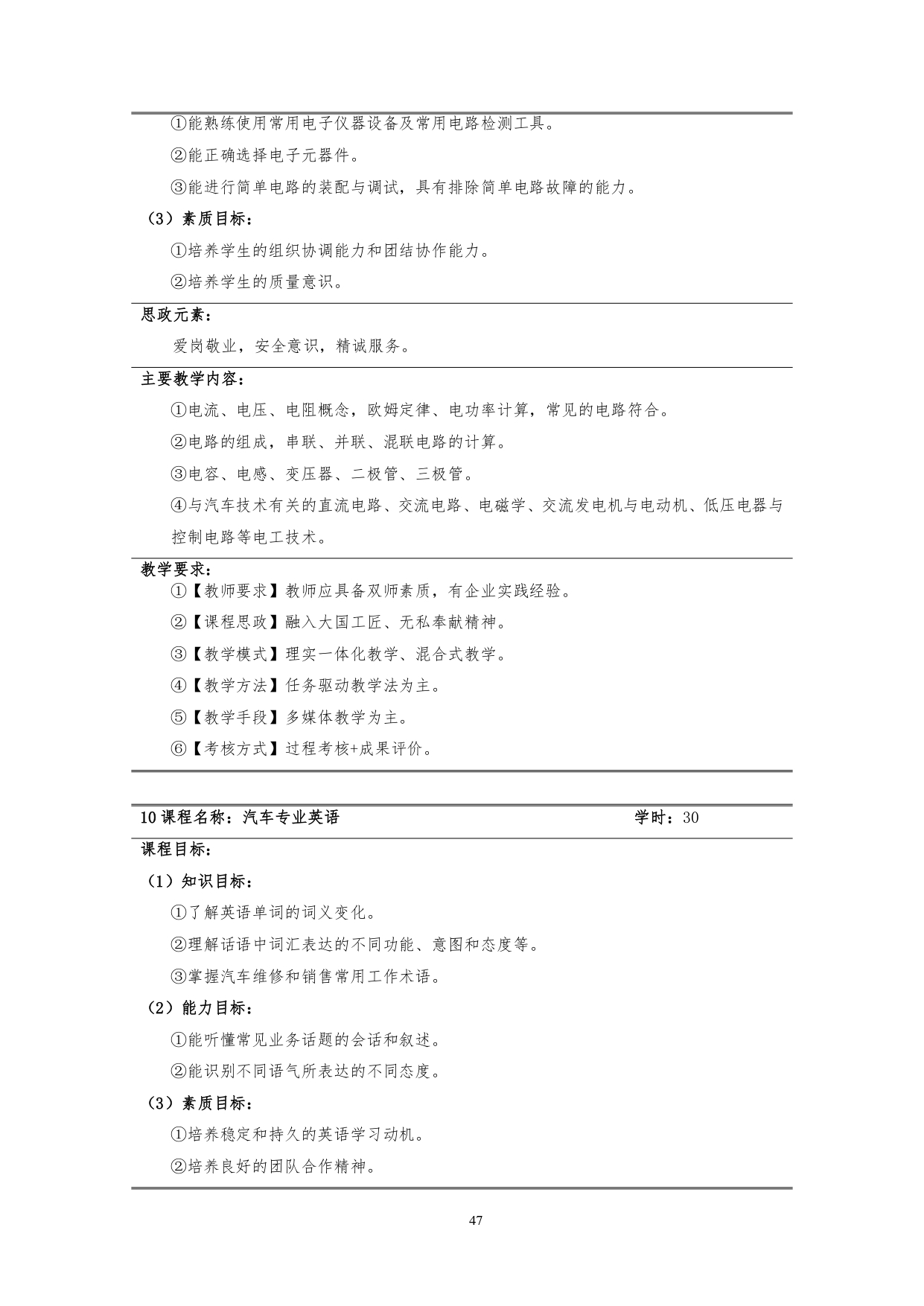 1066vip威尼斯2022版汽车技术与营销专业人才培养方案(9月6日定稿）_page-0049.jpg