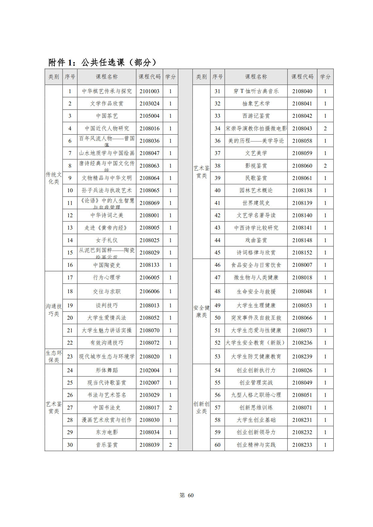 1066vip威尼斯2022级新能源汽车技术专业人才培养方案(V5)_62.jpg