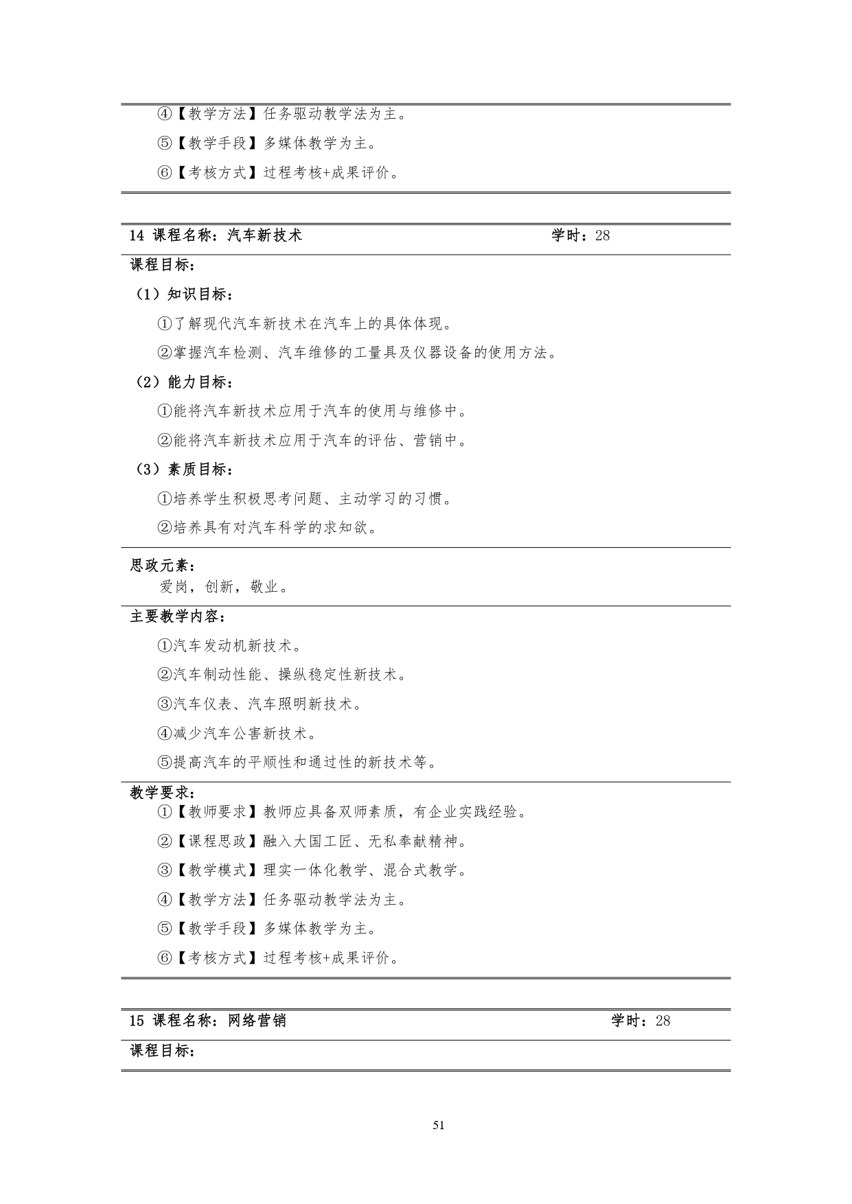 1066vip威尼斯2022版汽车技术与营销专业人才培养方案(9月6日定稿）_page-0053.jpg