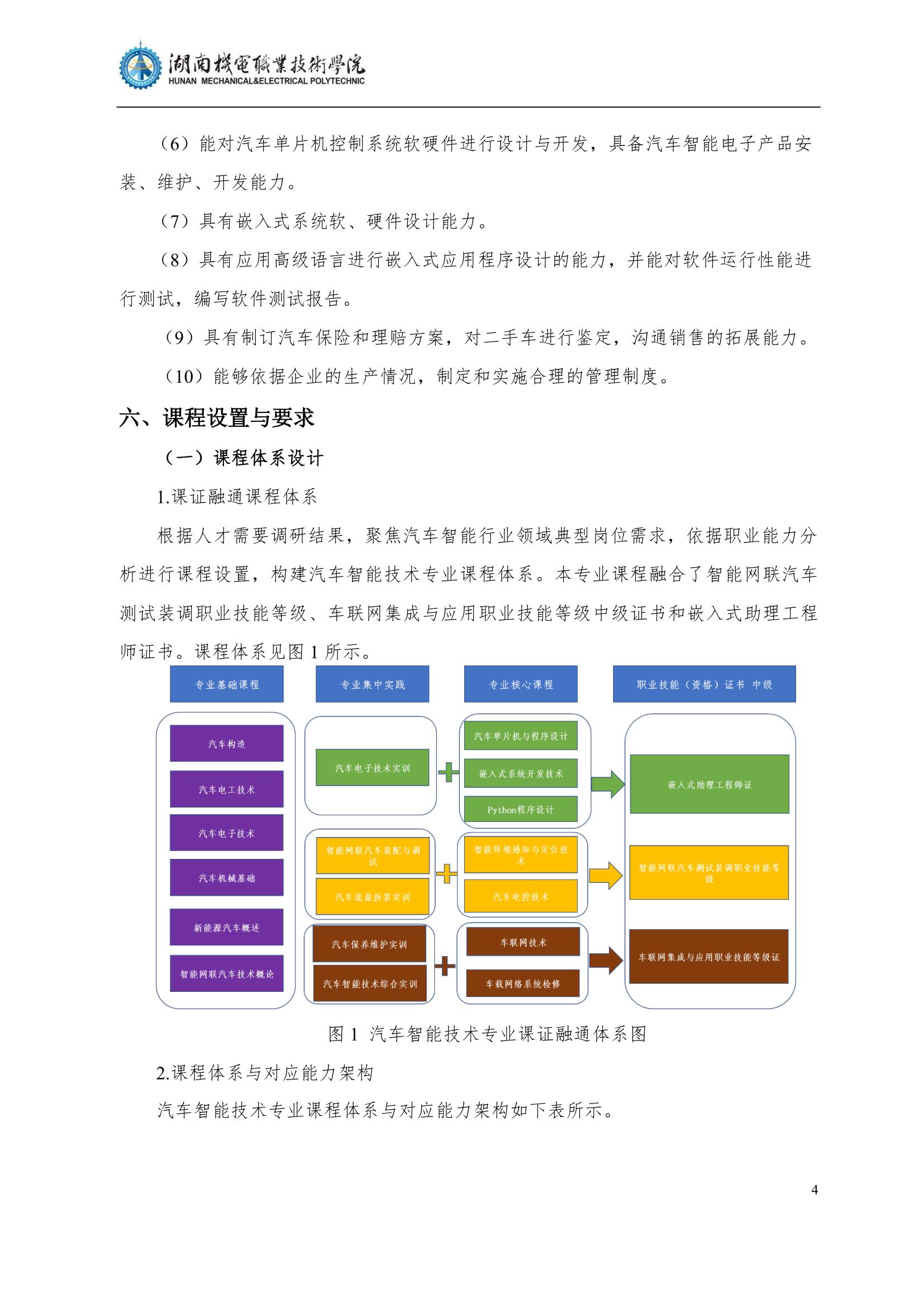 41066vip威尼斯2022级汽车智能技术专业人才培养方案_6.jpg