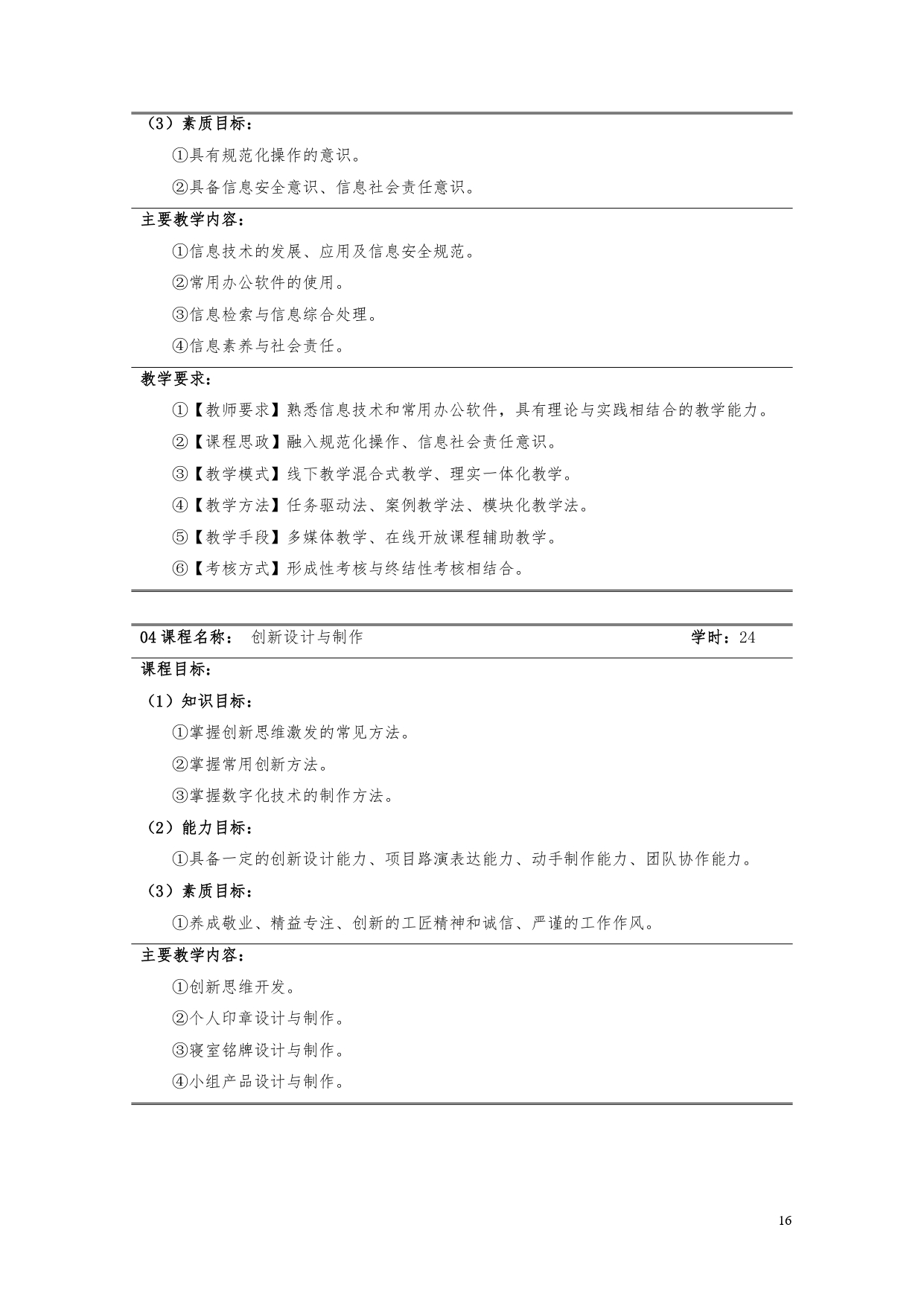 1066vip威尼斯2022版汽车电子技术专业人才培养方案V6_page-0018.jpg