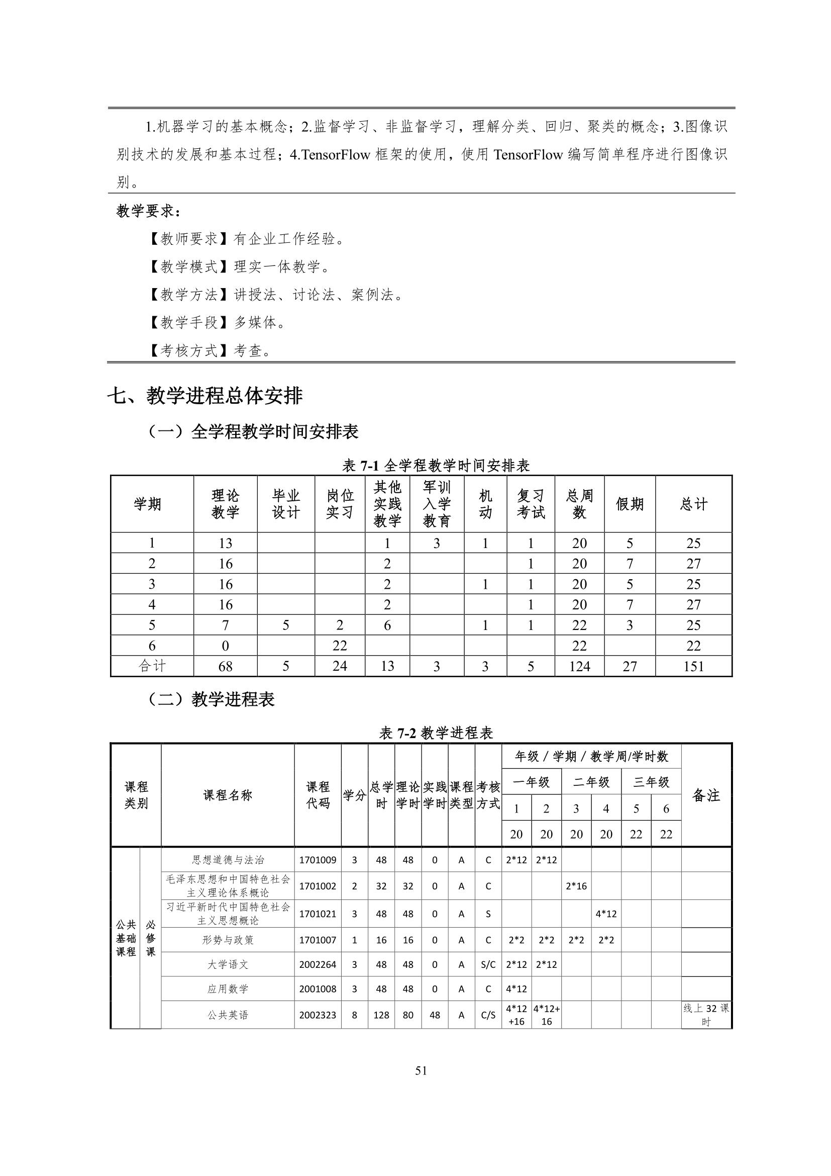 1066vip威尼斯2022级智能网联汽车技术专业人才培养方案-20220510-v9.0_53.jpg