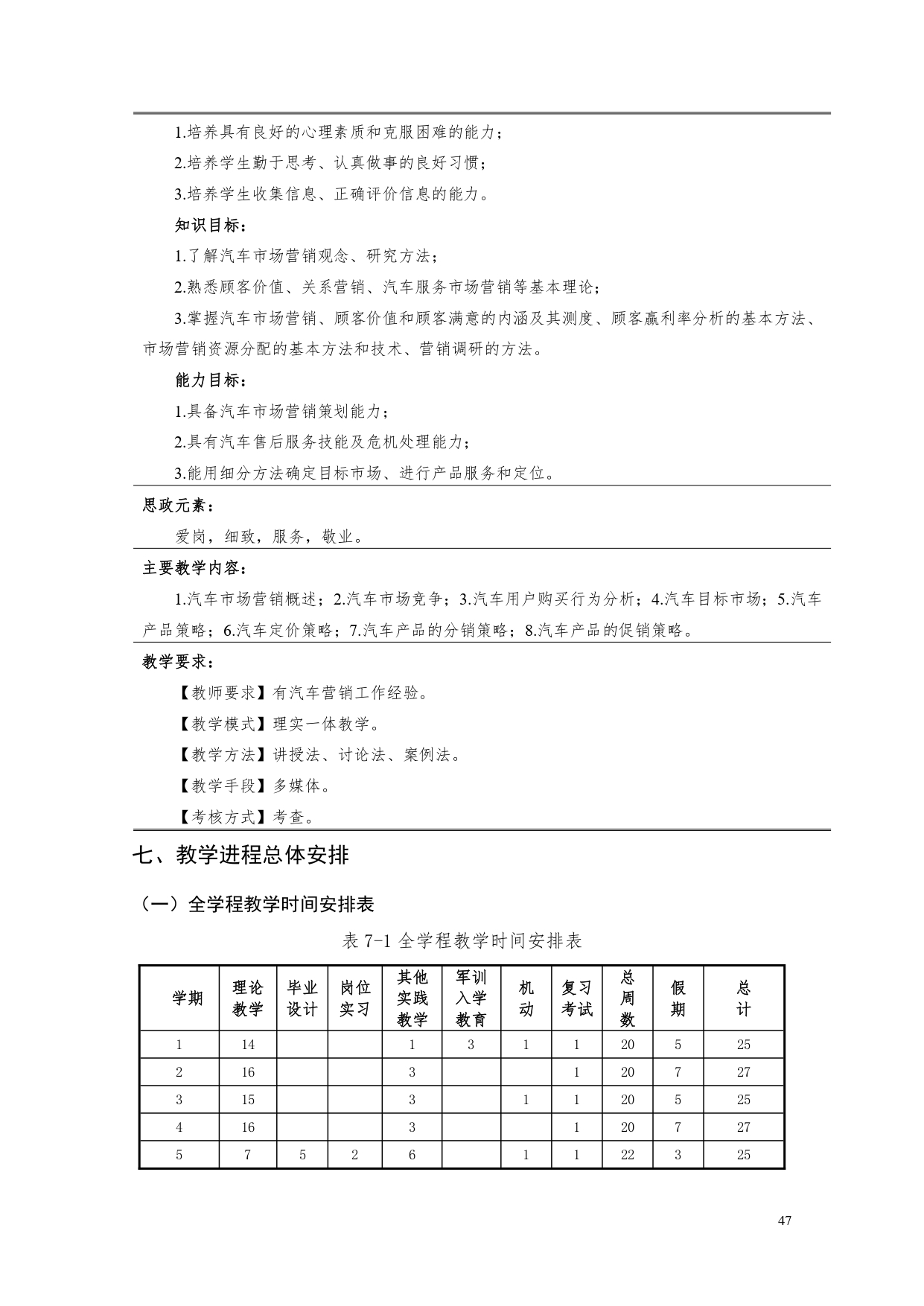 1066vip威尼斯2022版汽车电子技术专业人才培养方案V6_page-0049.jpg