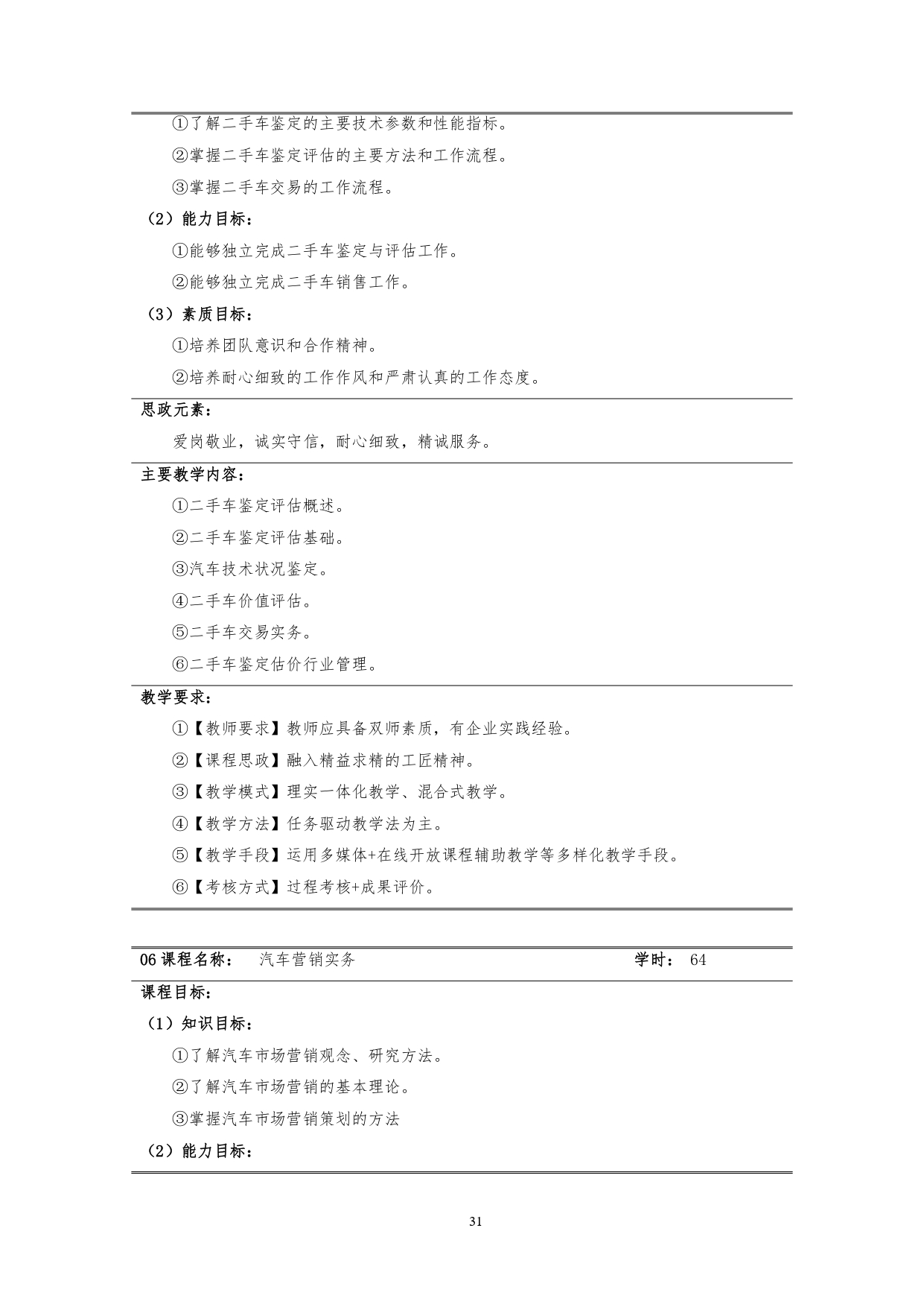 1066vip威尼斯2022版汽车技术与营销专业人才培养方案(9月6日定稿）_page-0033.jpg